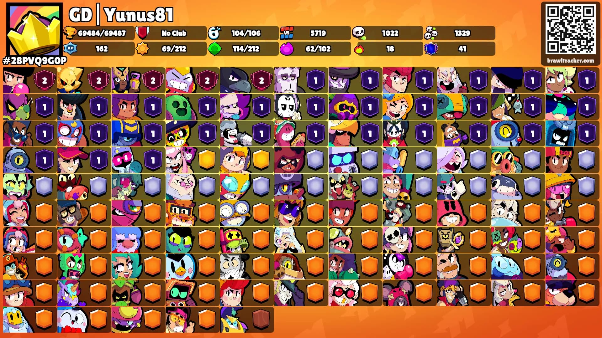GD|Yunus81's Ranks
