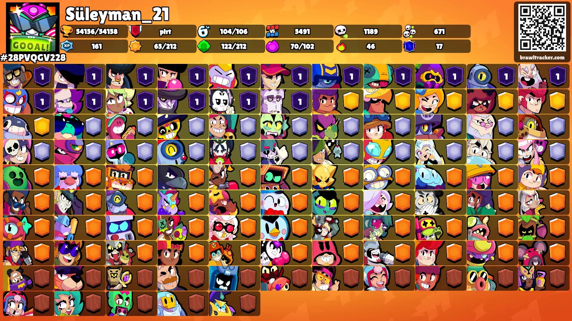 Süleyman_21's Ranks