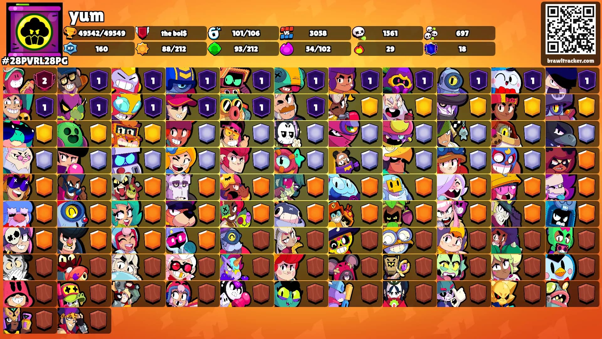 yum's Ranks