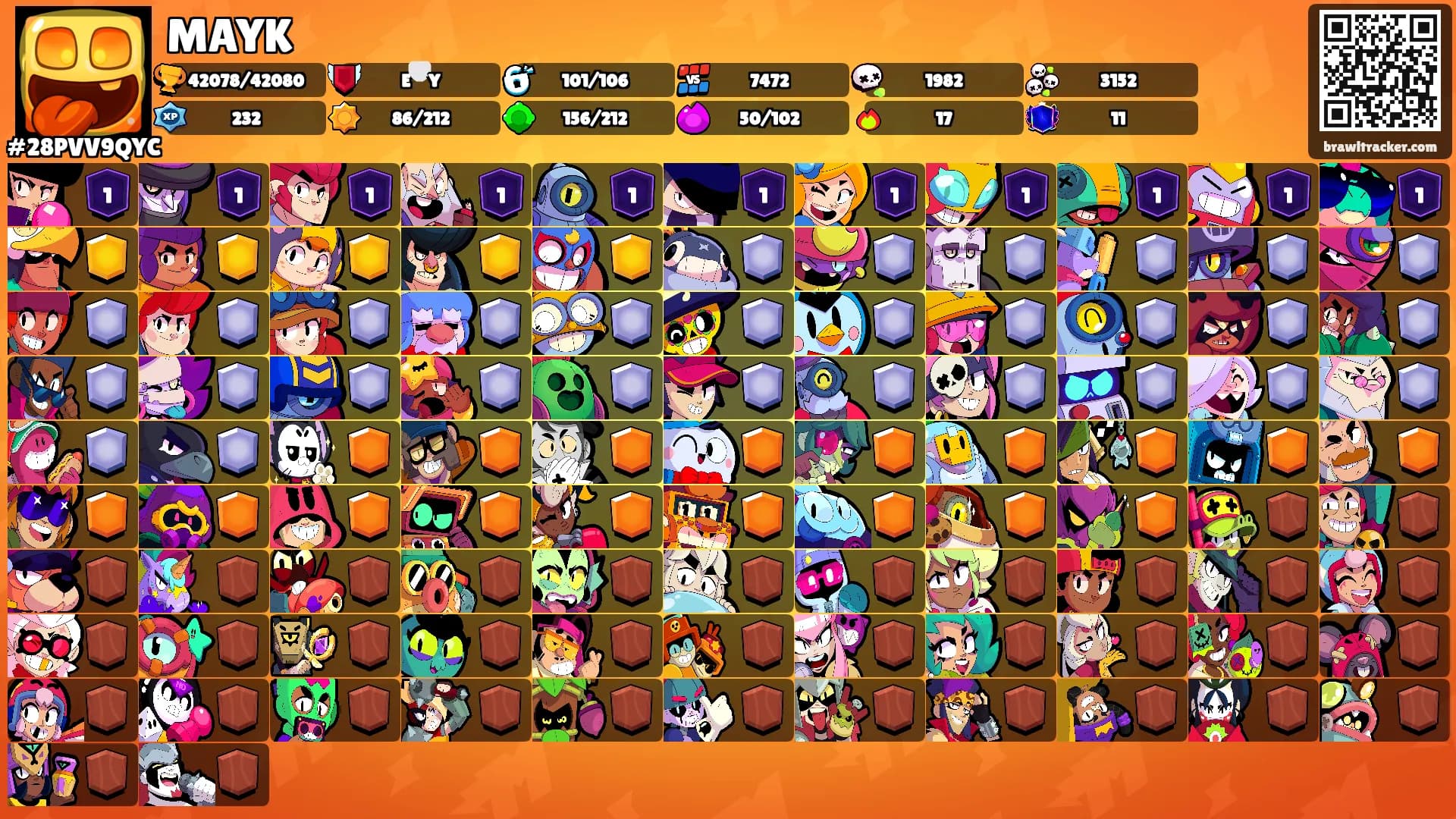 MAYK's Ranks