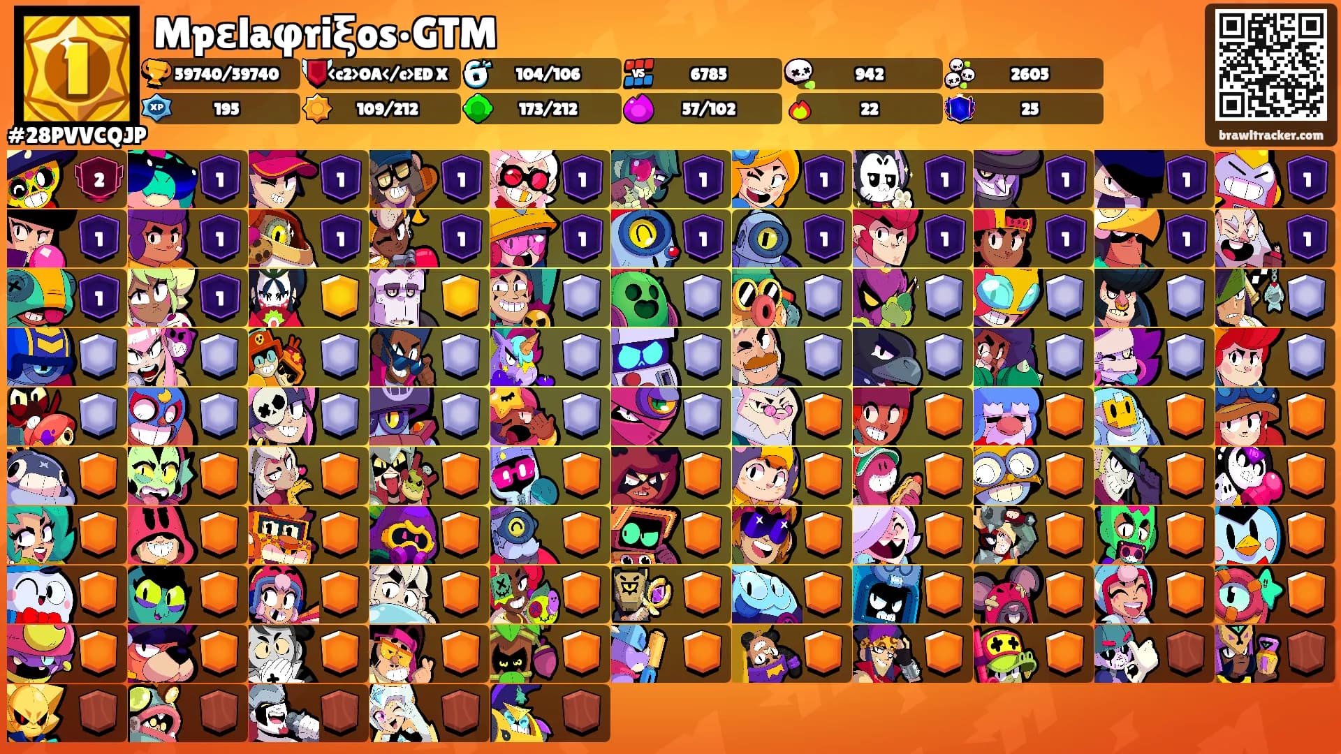Mpεlaφriξos•GTM's Ranks