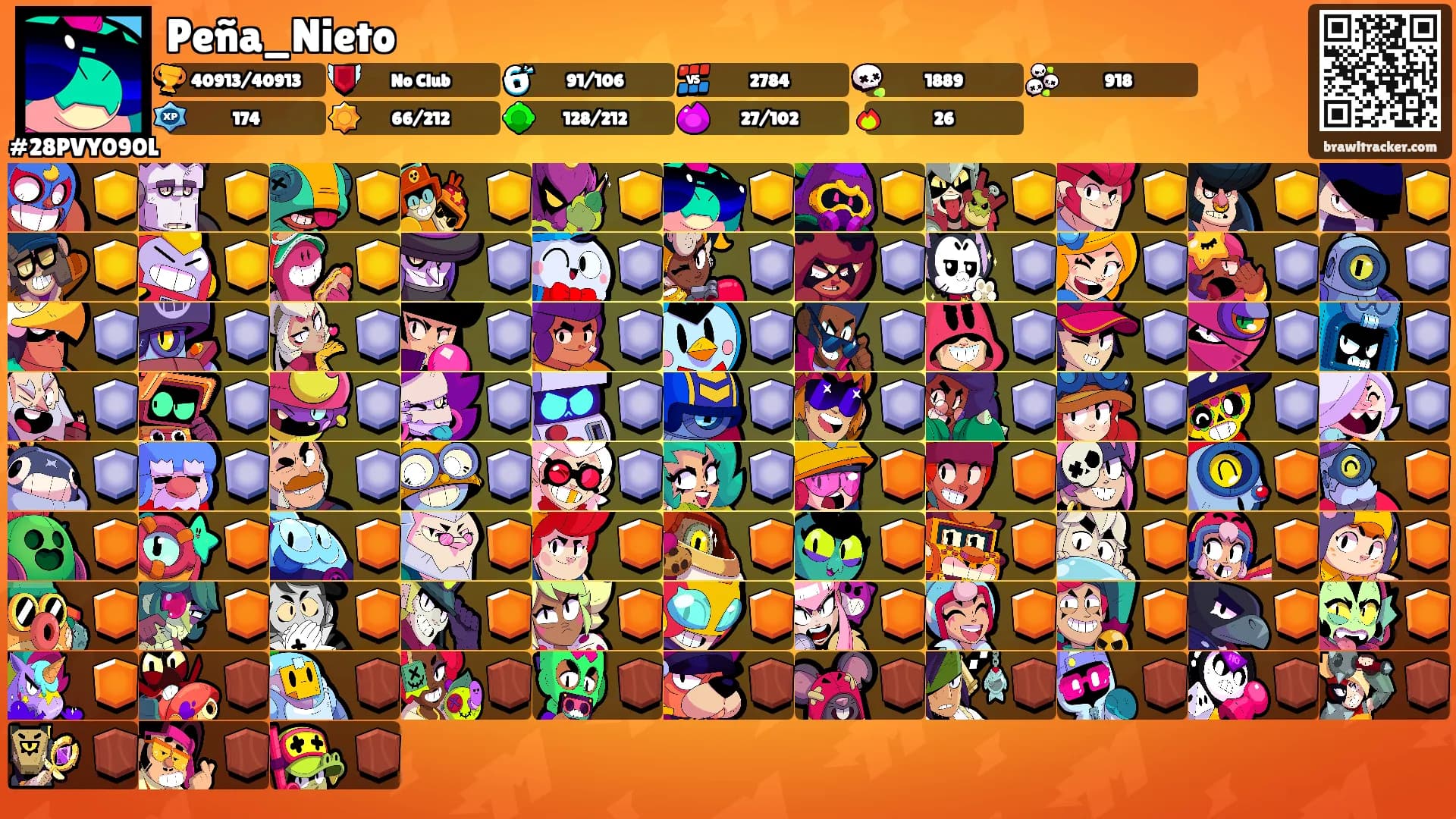 Peña_Nieto's Ranks