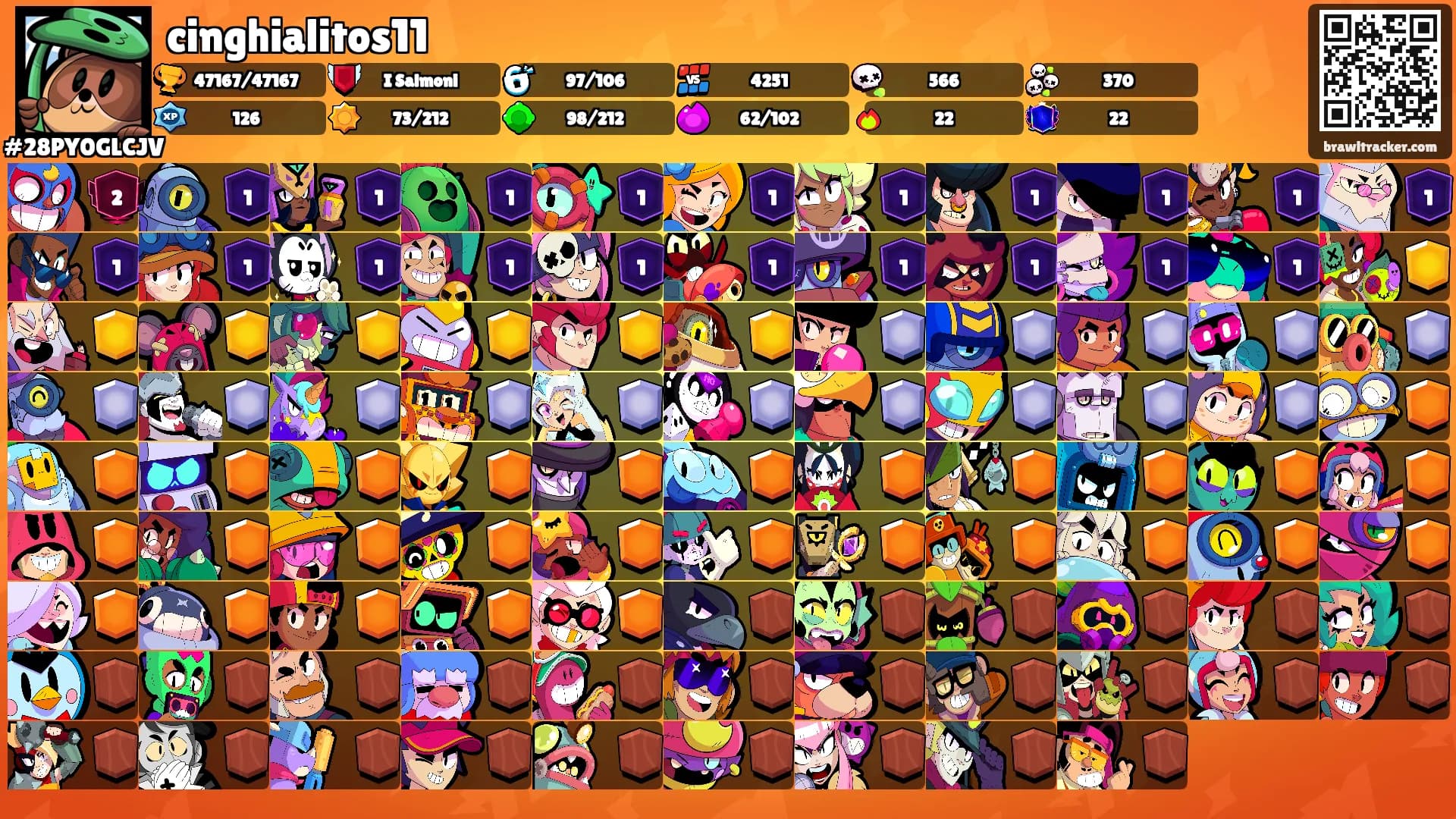cinghialitos11's Ranks