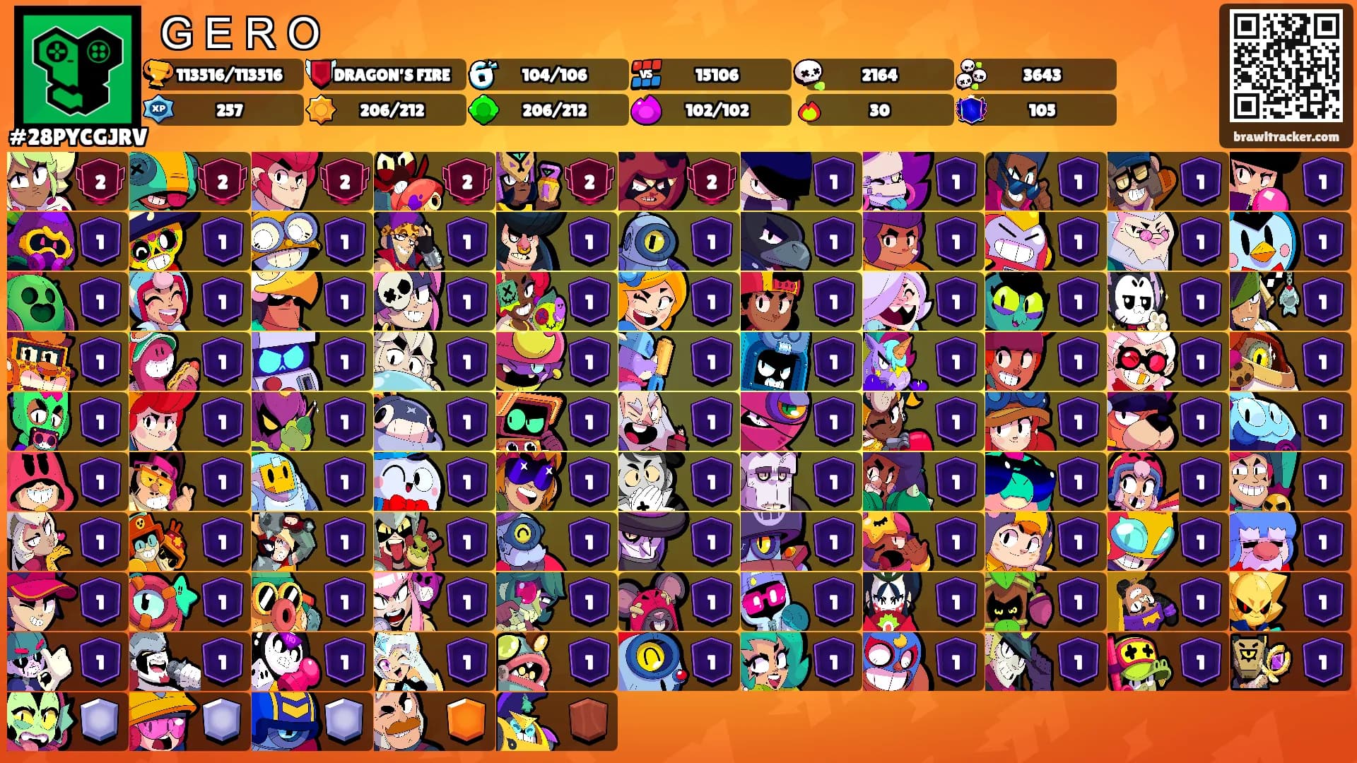 ＧＥＲＯ's Ranks