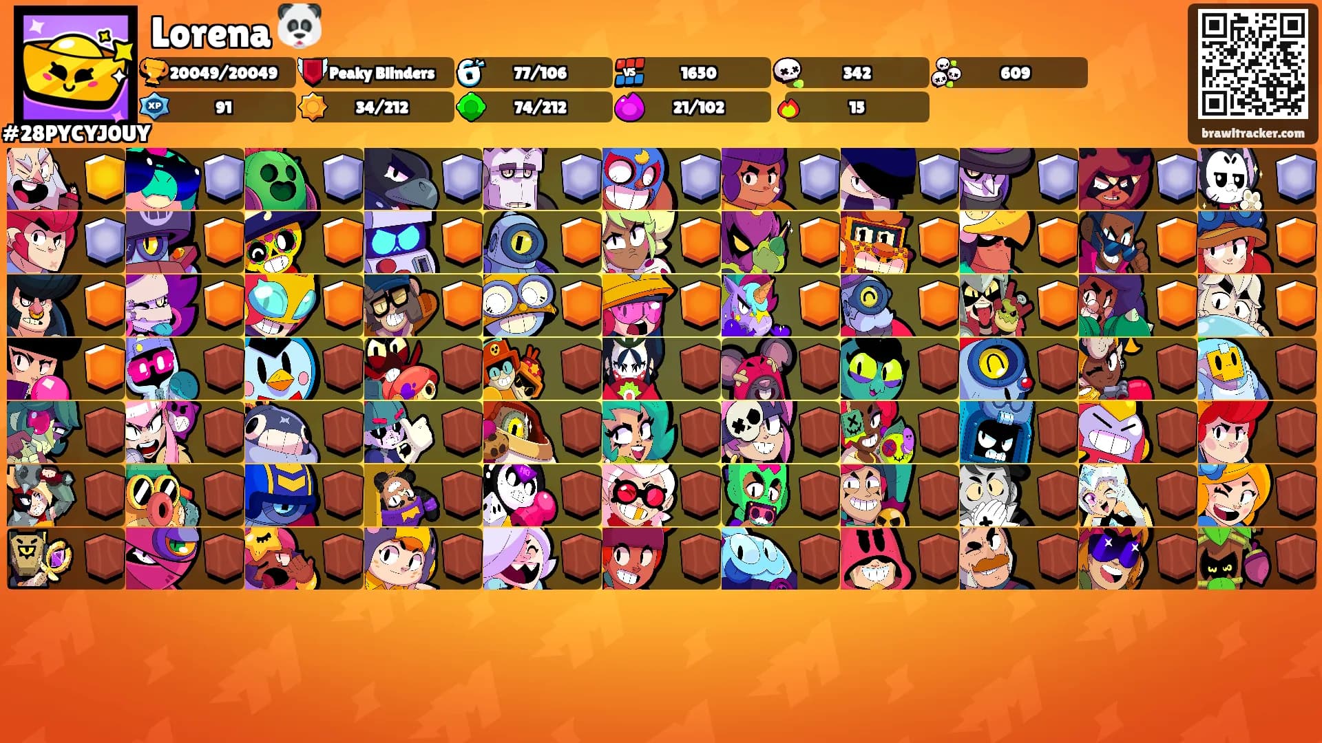 Lorena 🐼's Ranks