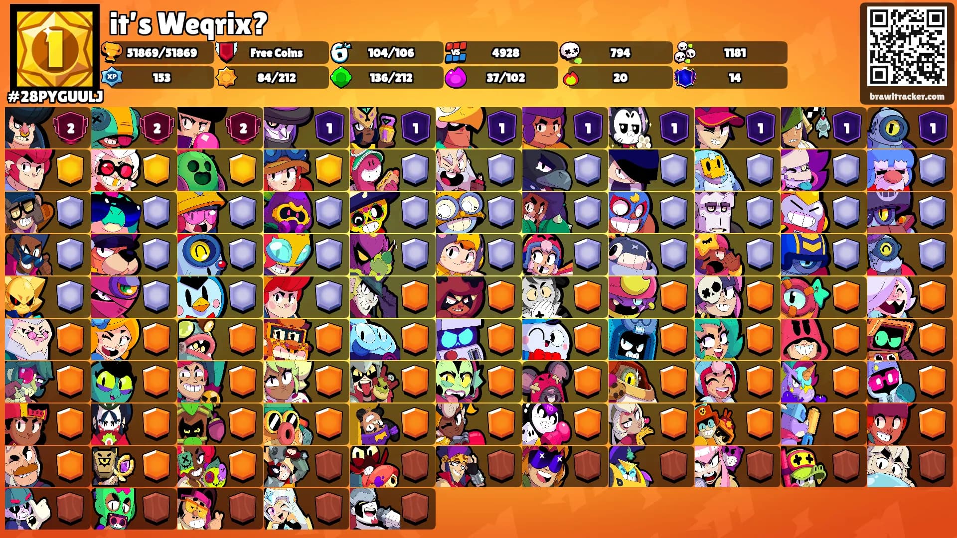 it’s Weqrix?'s Ranks