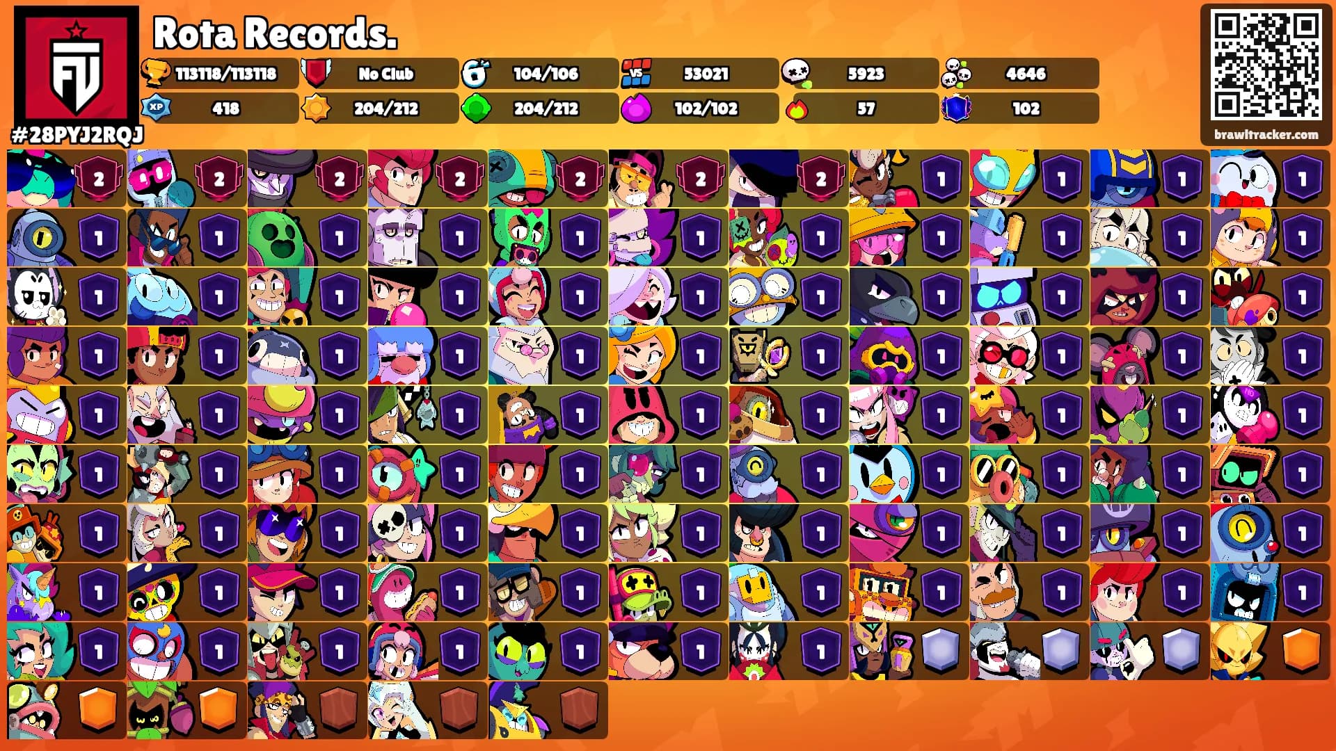 Rota Records.'s Ranks