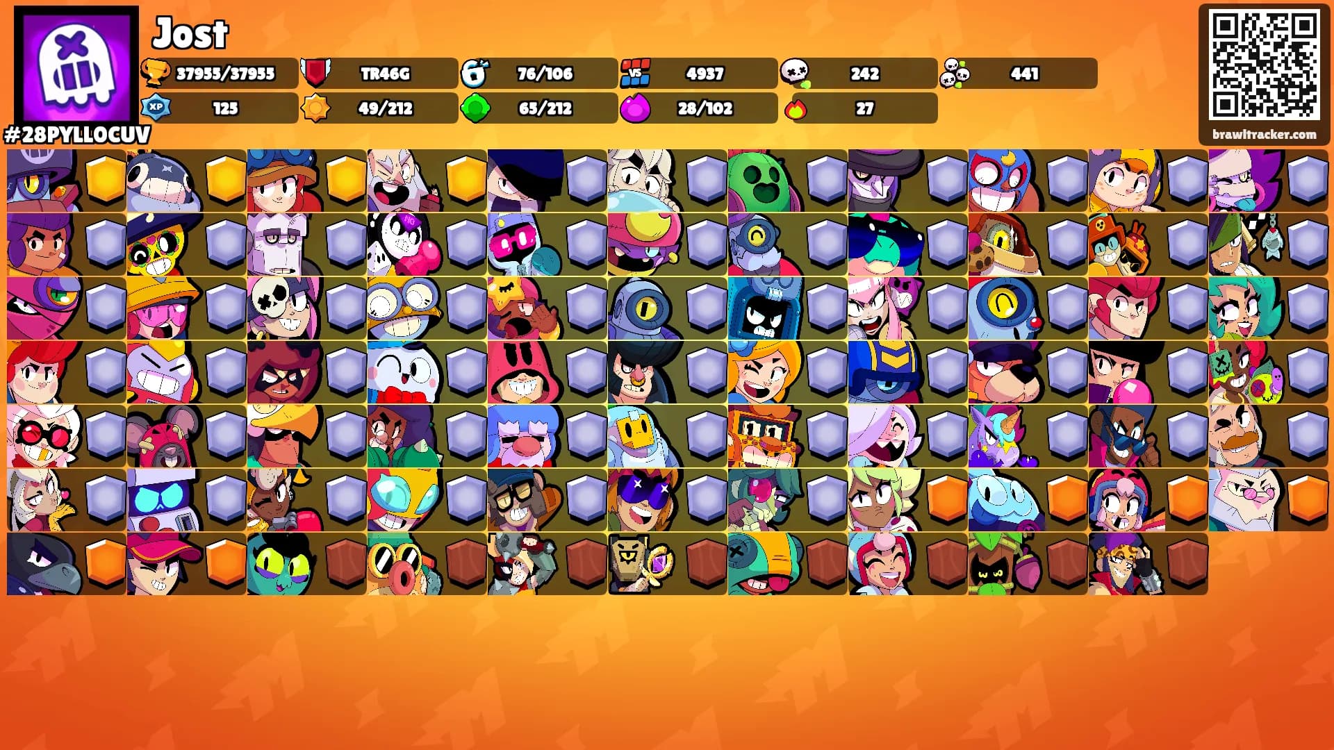 Jost's Ranks