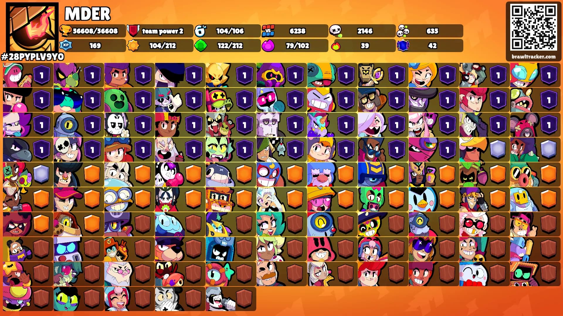 MDER's Ranks