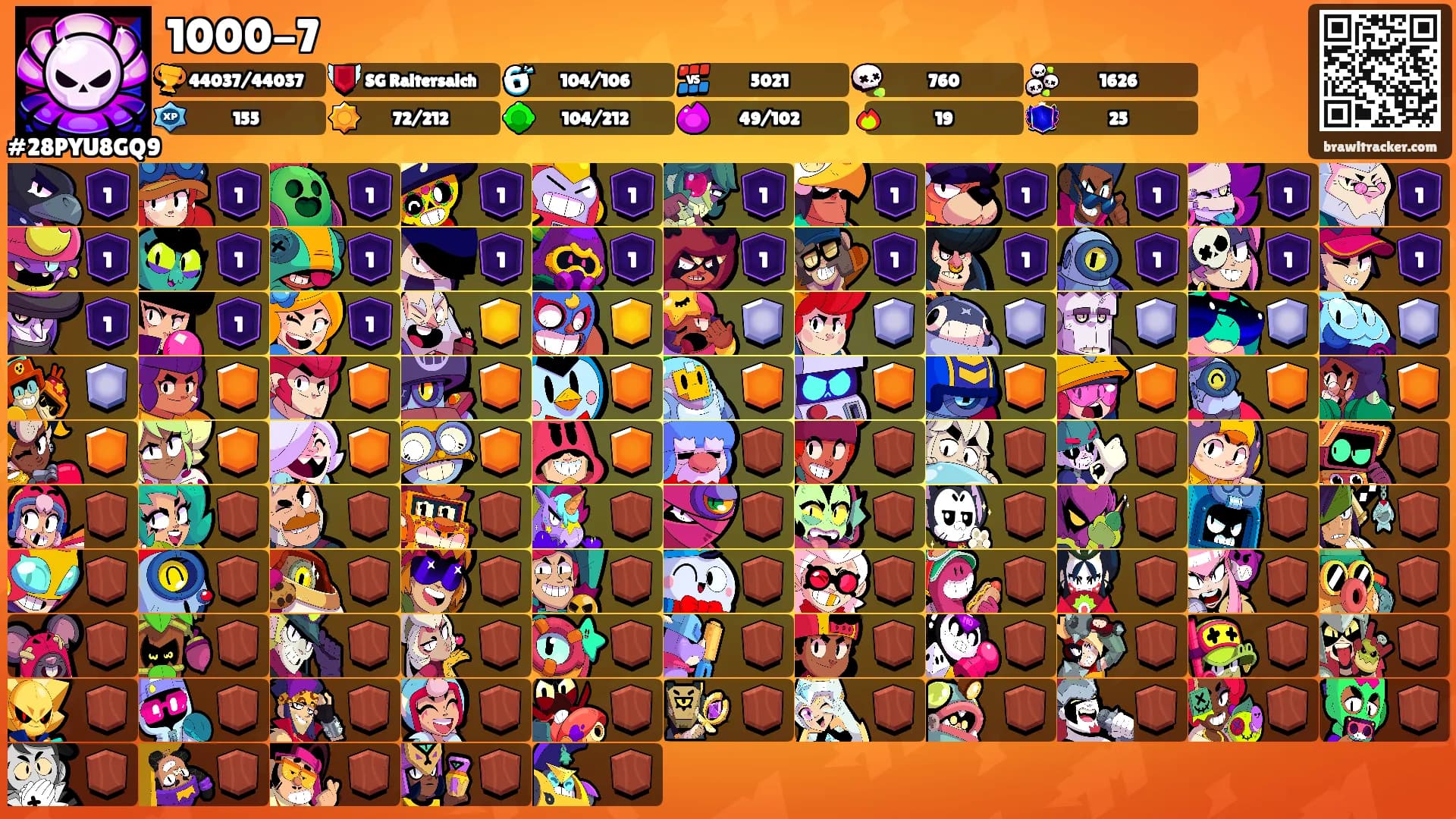 1000-7's Ranks