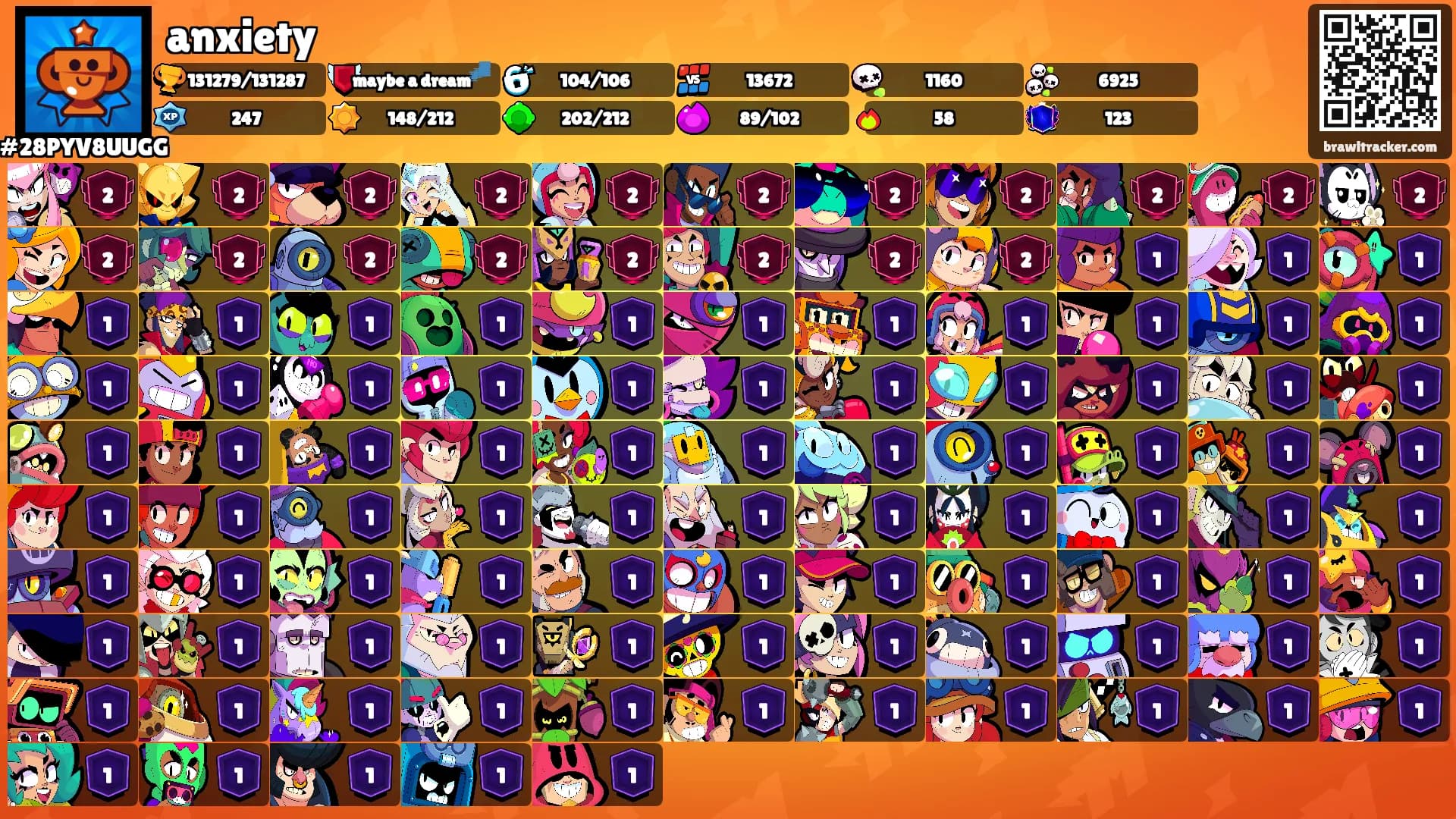 anxiety's Ranks