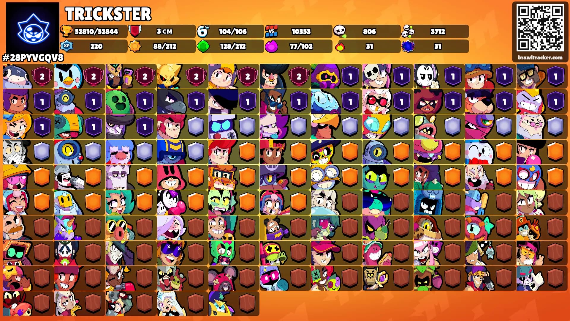 TRICKSTER's Ranks