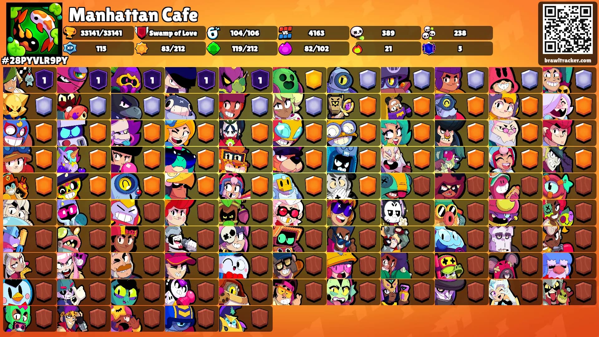 Manhattan Cafe's Ranks