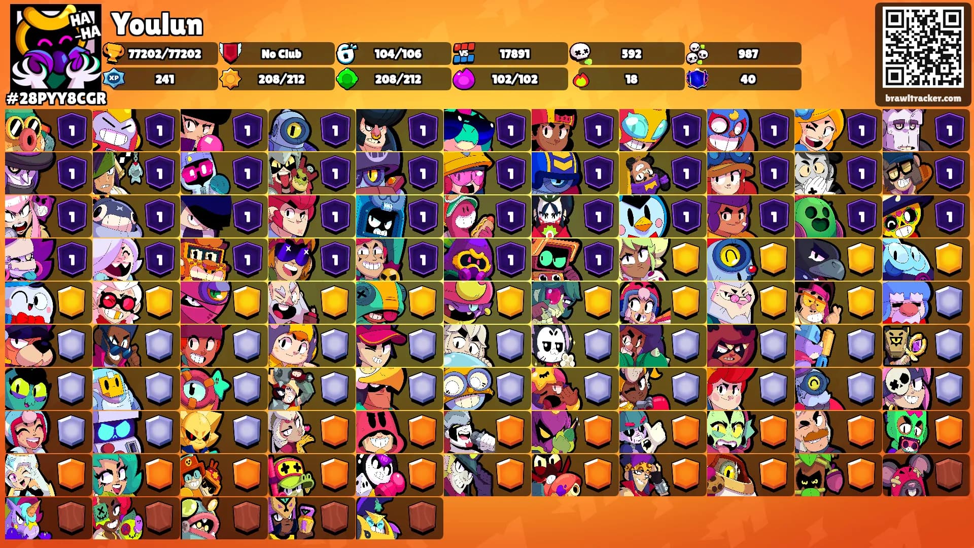 Youlun's Ranks
