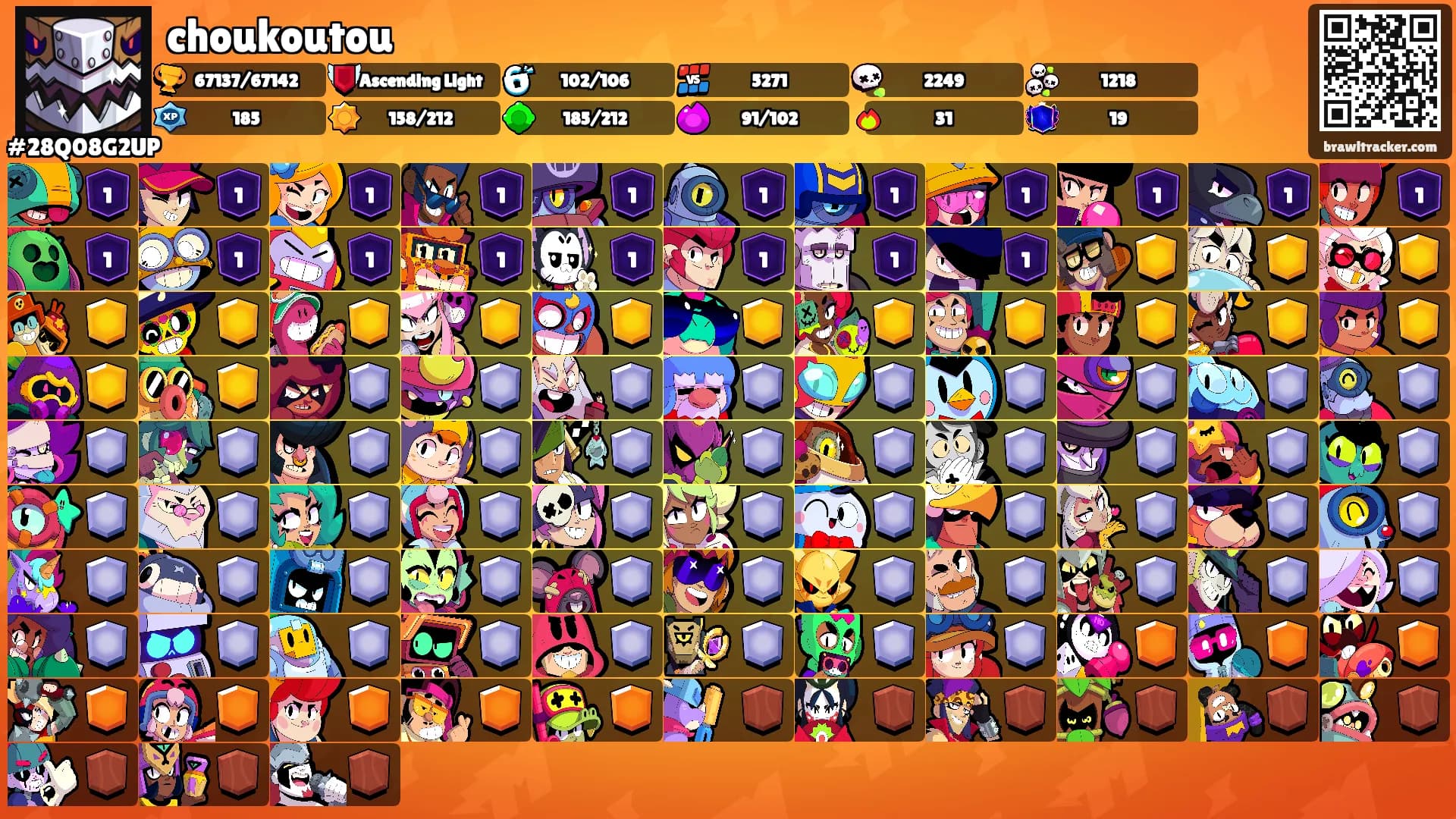 choukoutou's Ranks