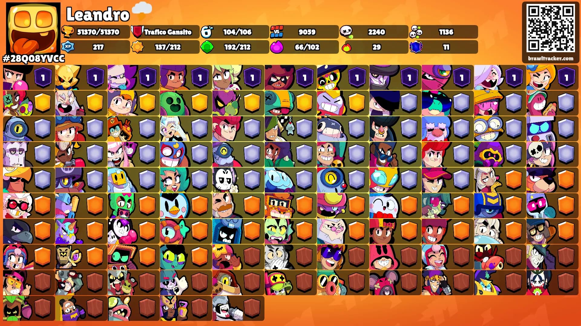 Leandro 🌩️'s Ranks