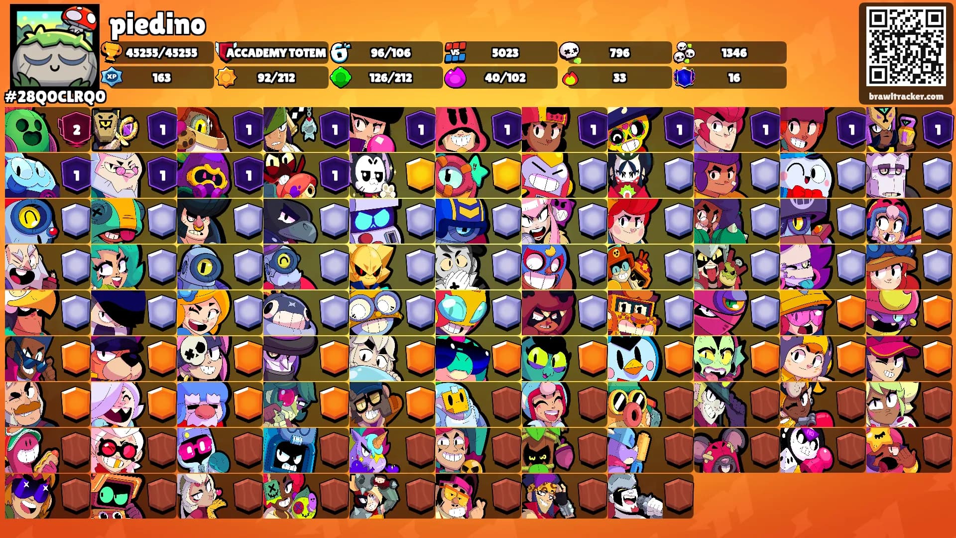 piedino's Ranks
