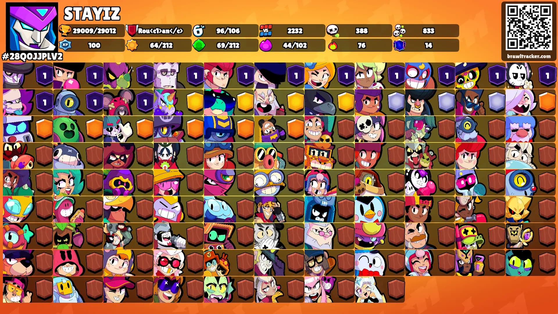 STAYIZ's Ranks