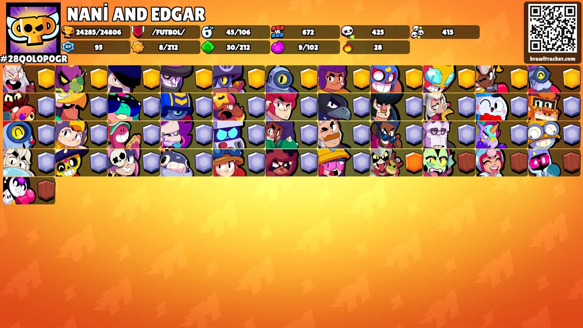 NANİ AND EDGAR's Ranks