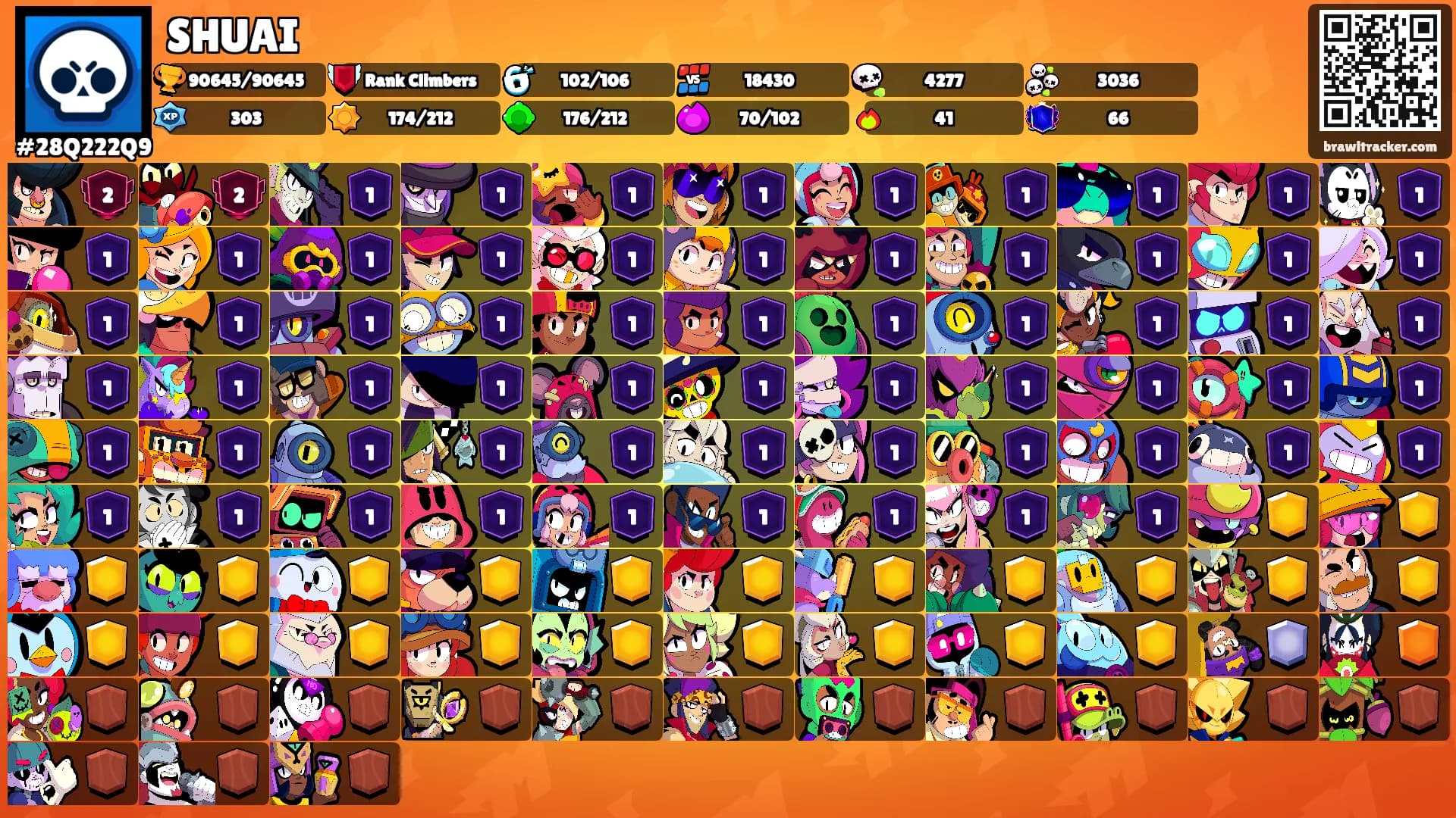 SHUAI's Ranks