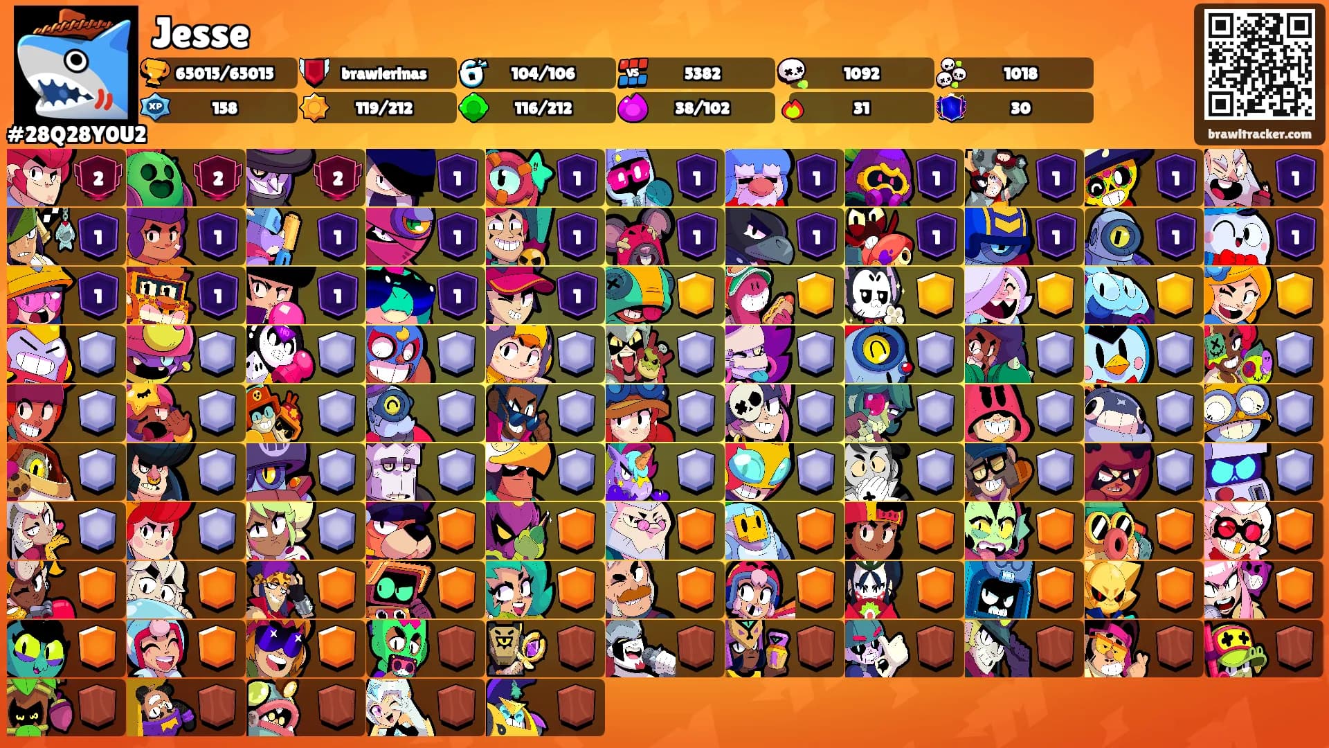 Jesse's Ranks