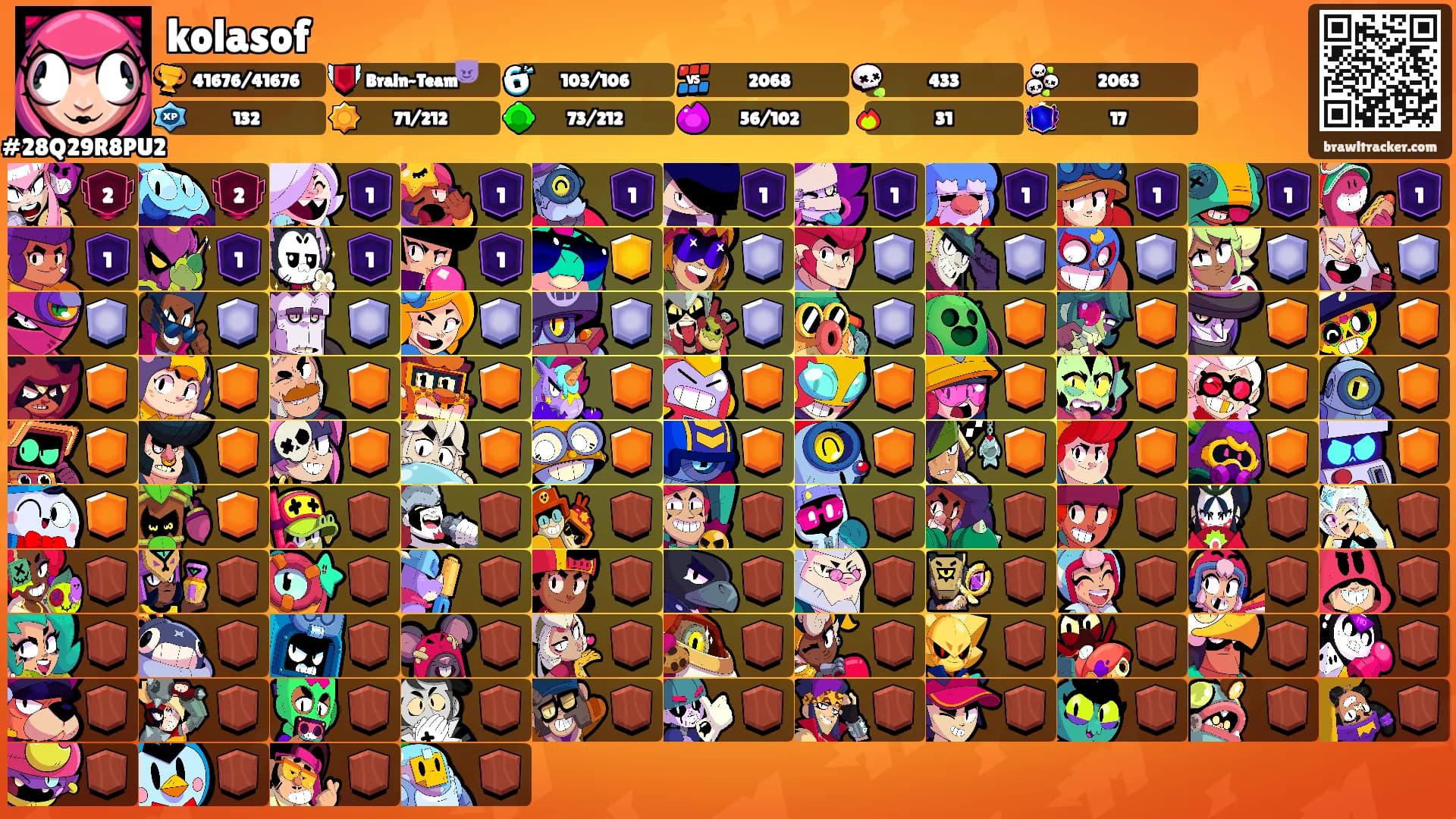kolasof's Ranks