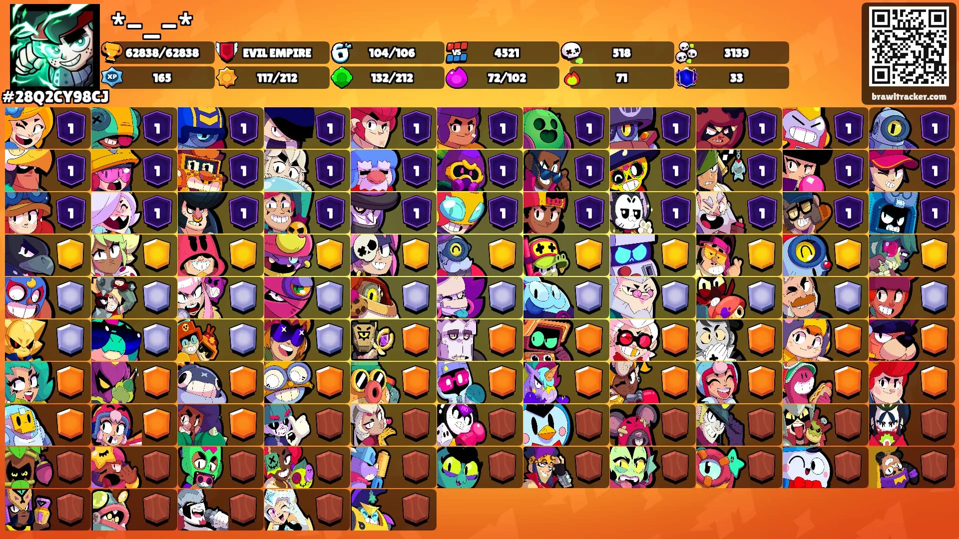 *-_-*'s Ranks