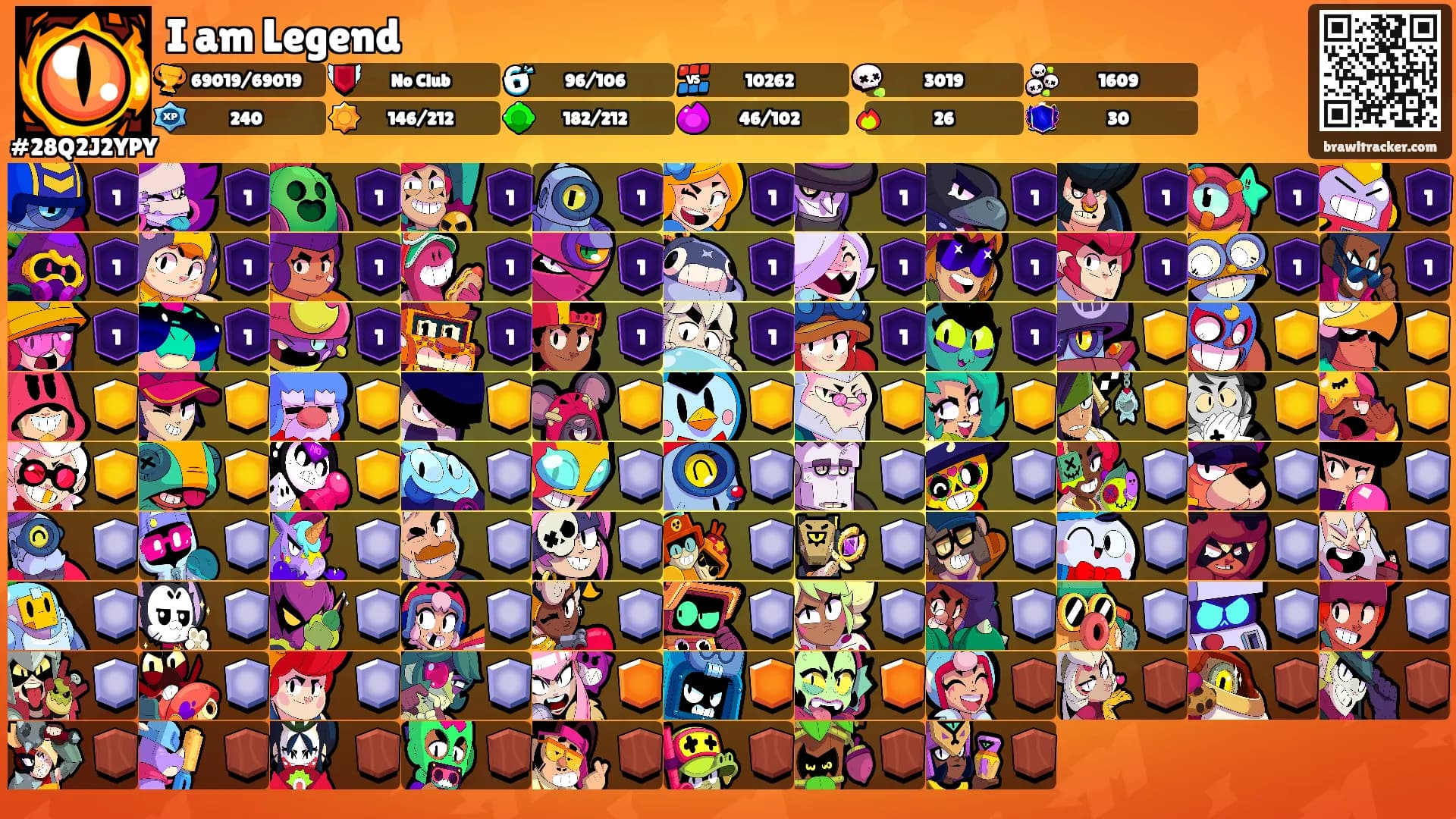 I am Legend's Ranks
