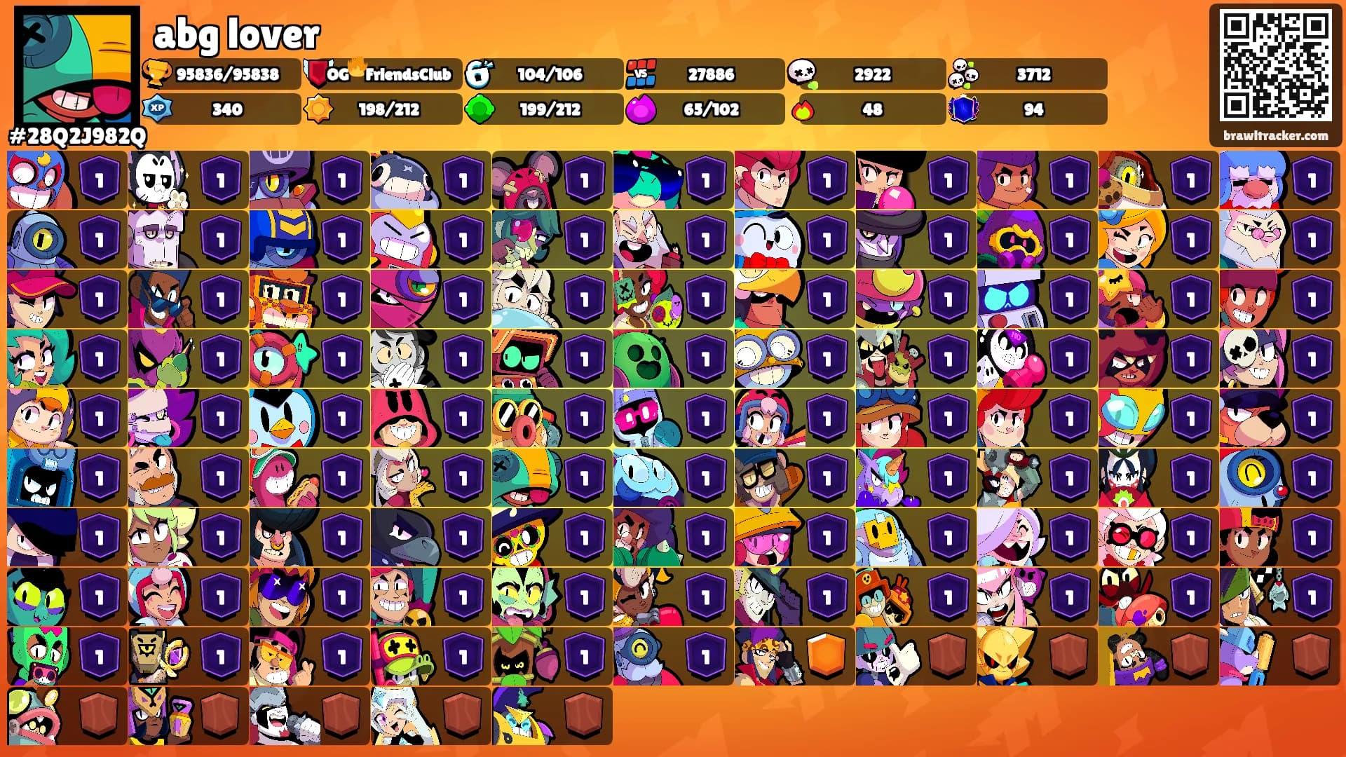 abg lover's Ranks