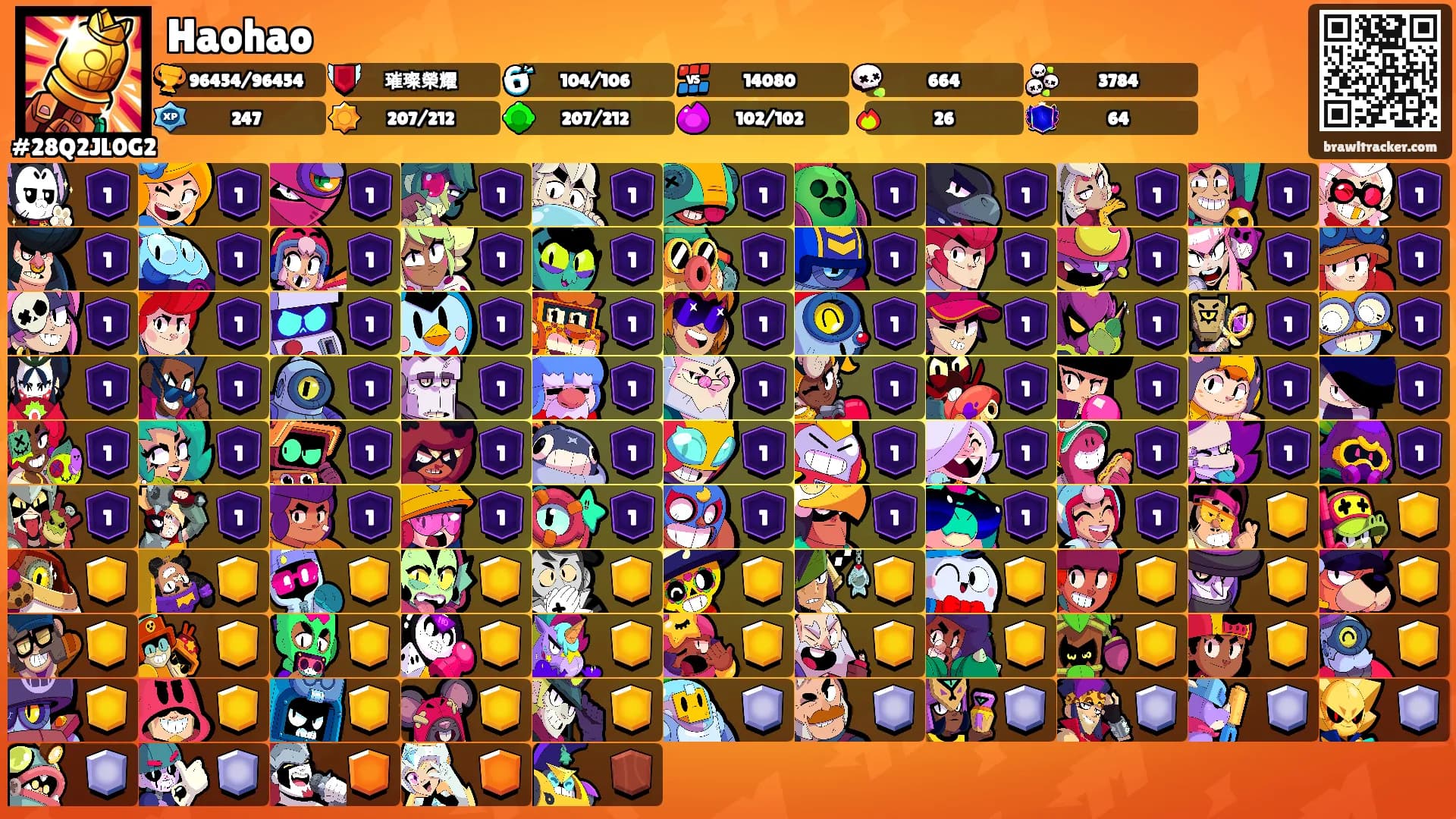 Haohao's Ranks