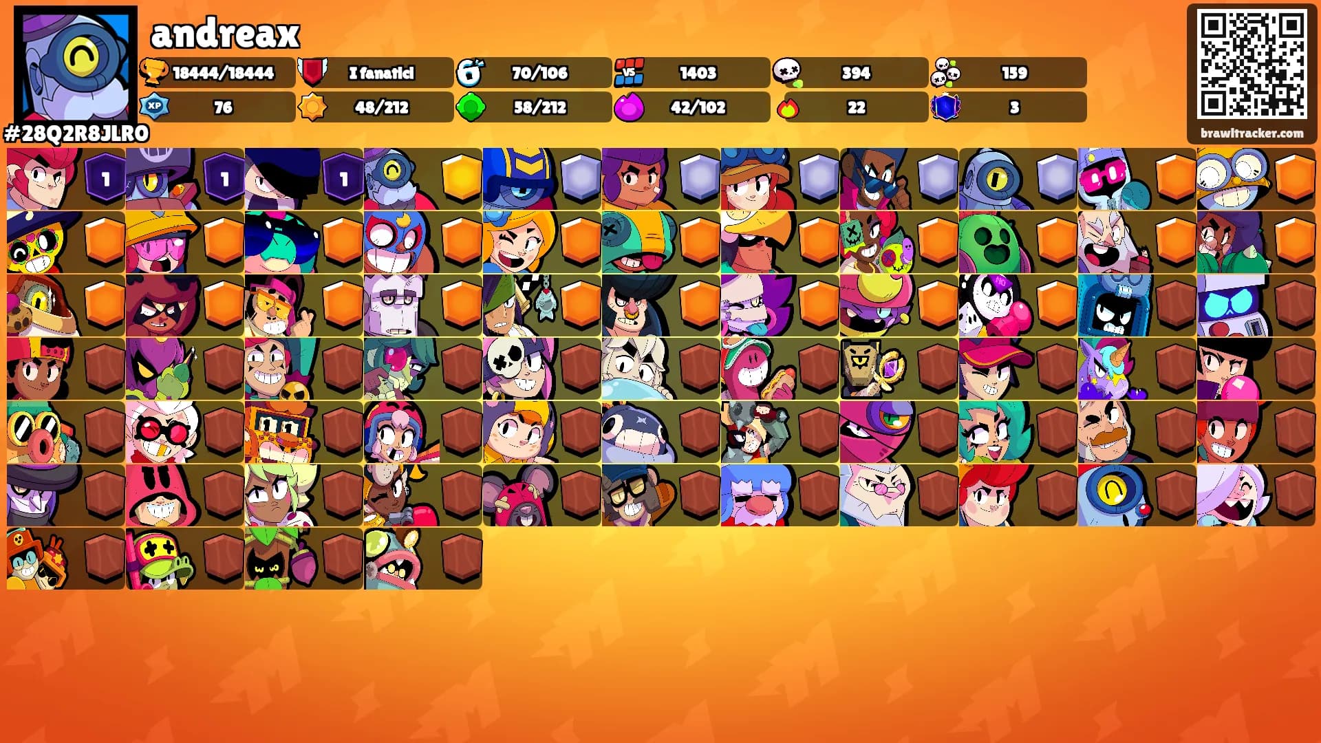 andreax's Ranks