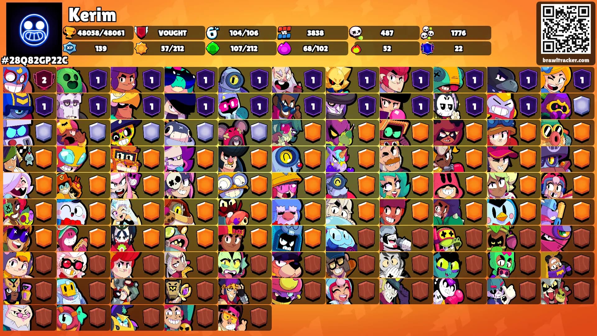 Kerim's Ranks