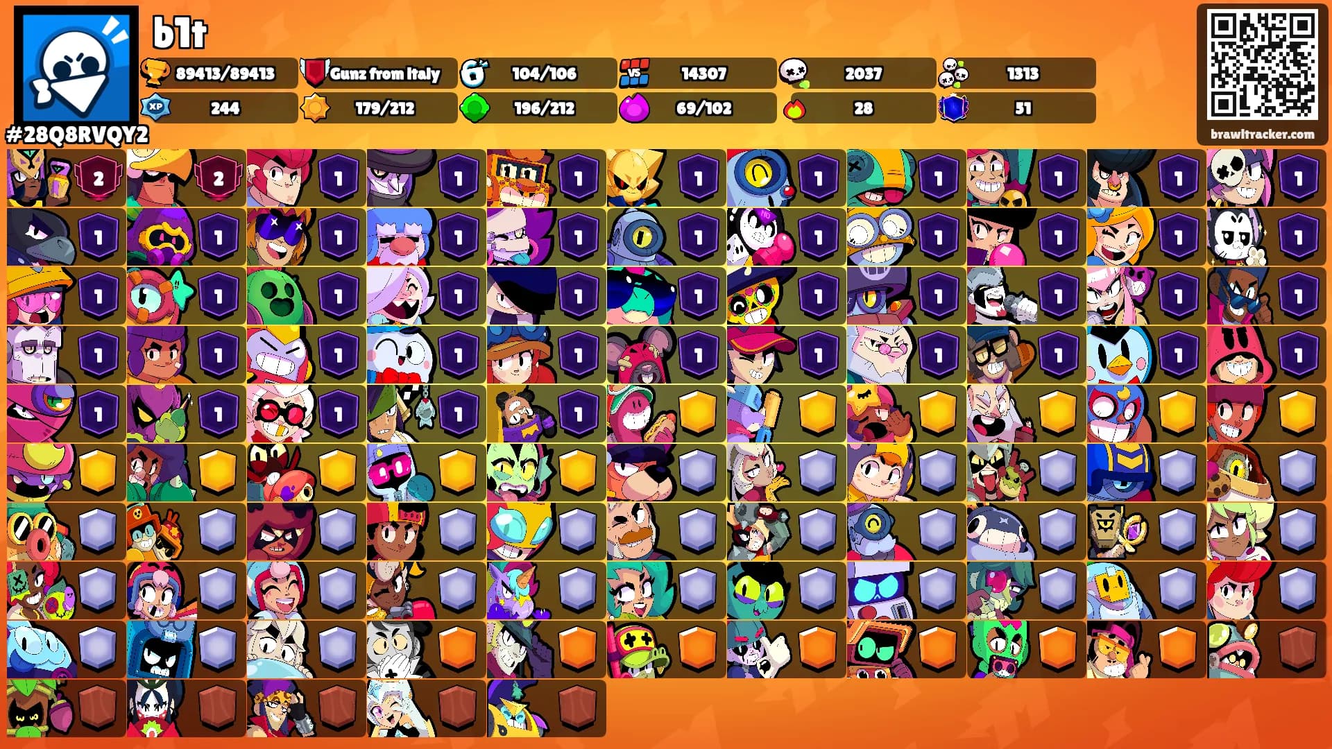 b1t's Ranks