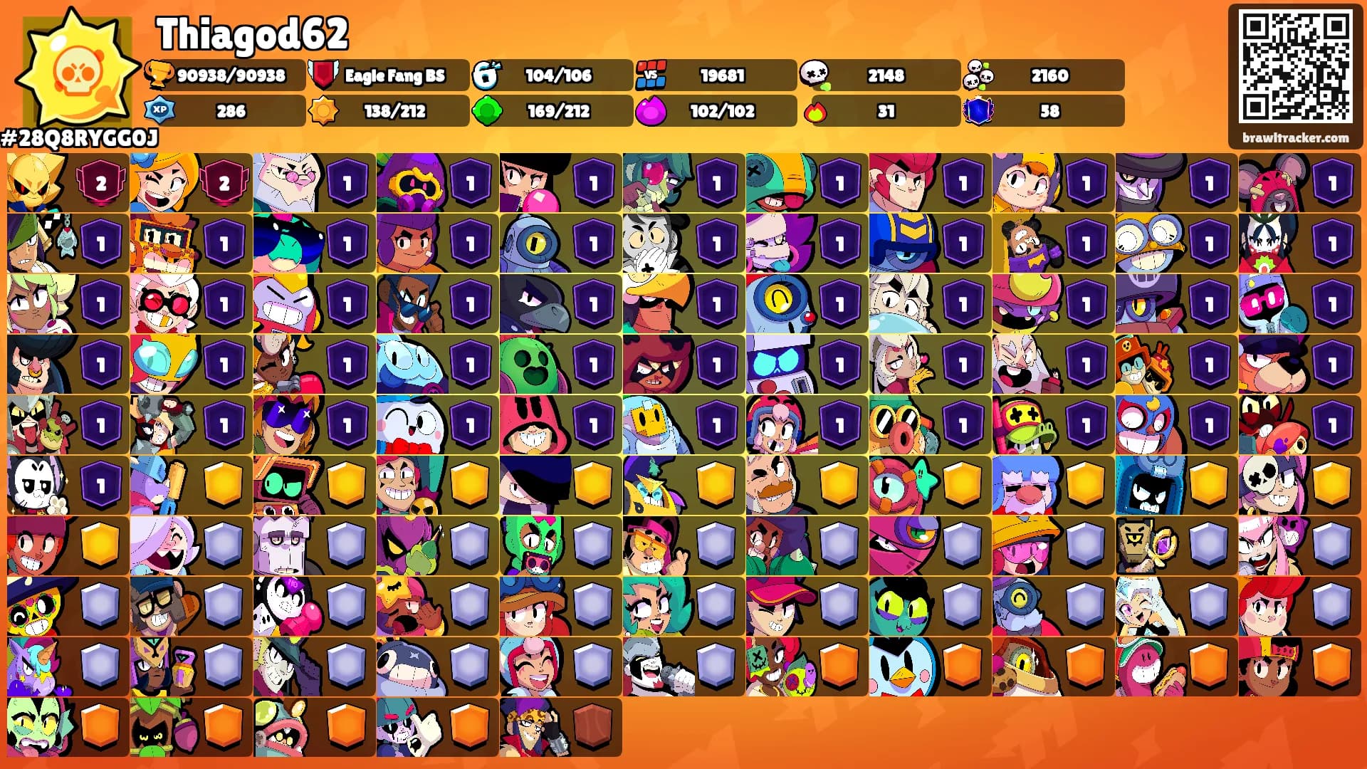 Thiagod62's Ranks
