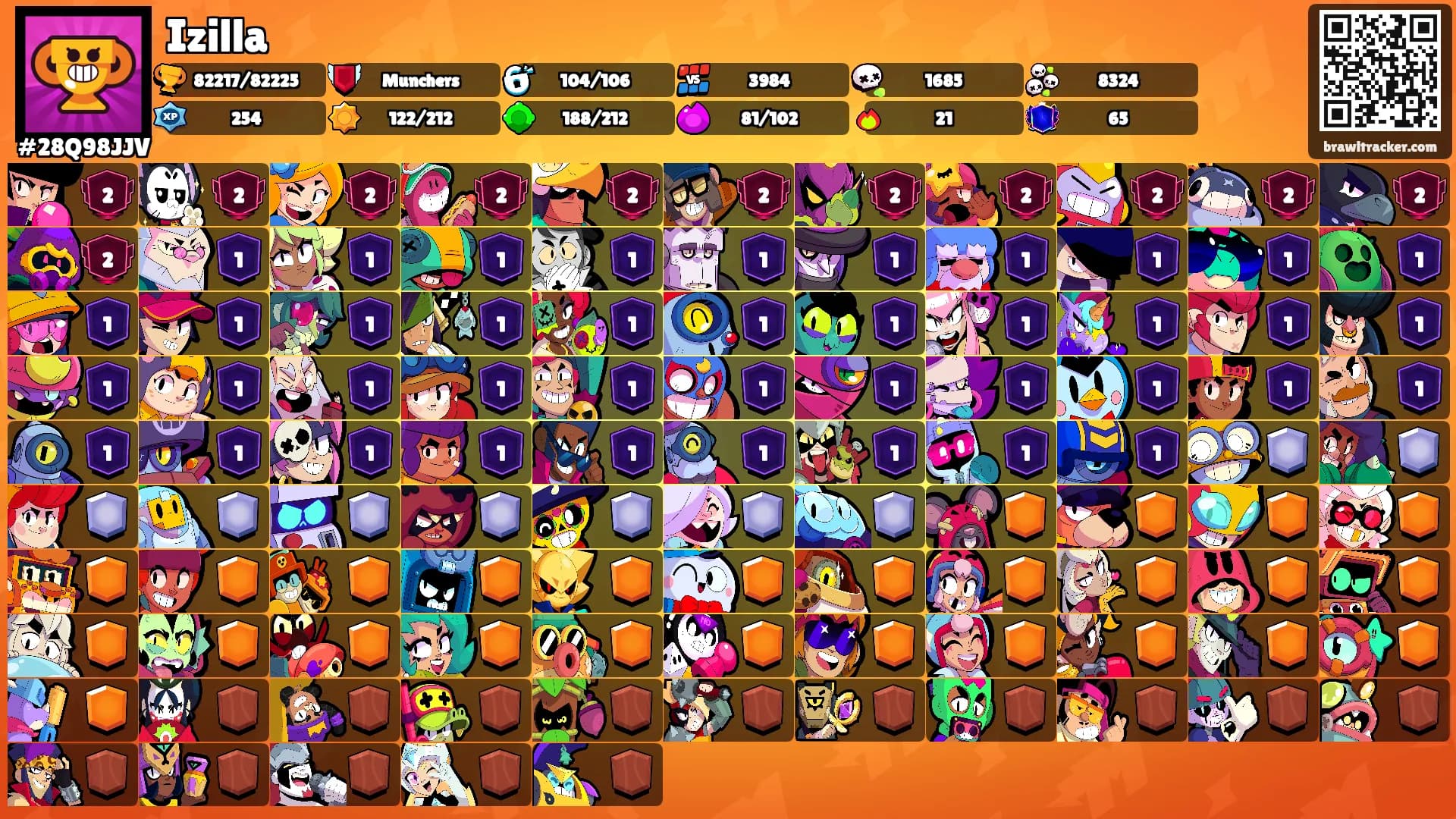 Izilla's Ranks