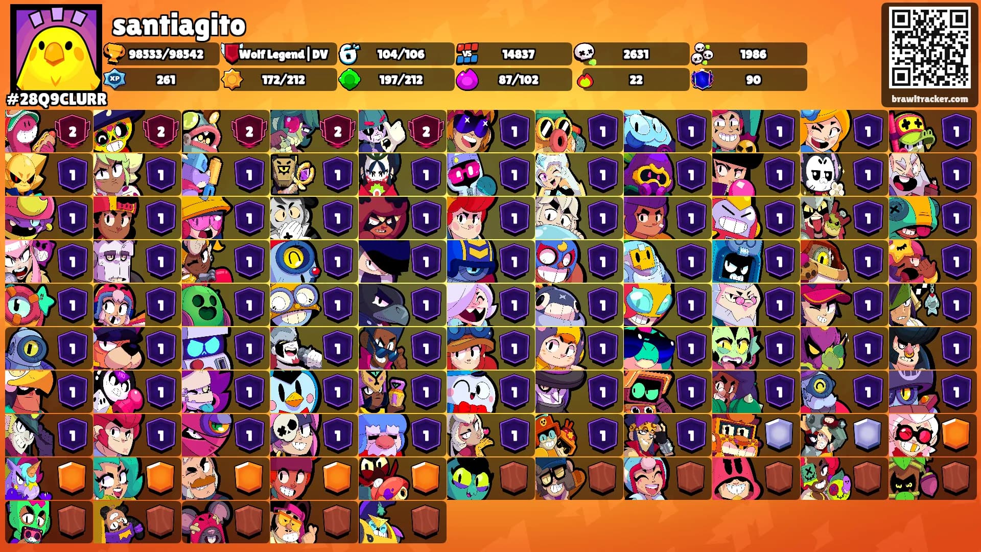 santiagito's Ranks