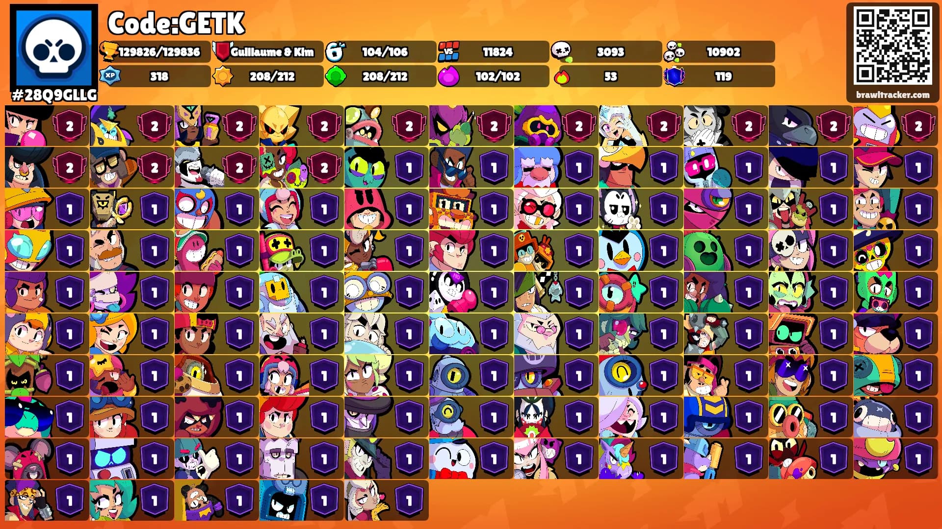 Code:GETK's Ranks