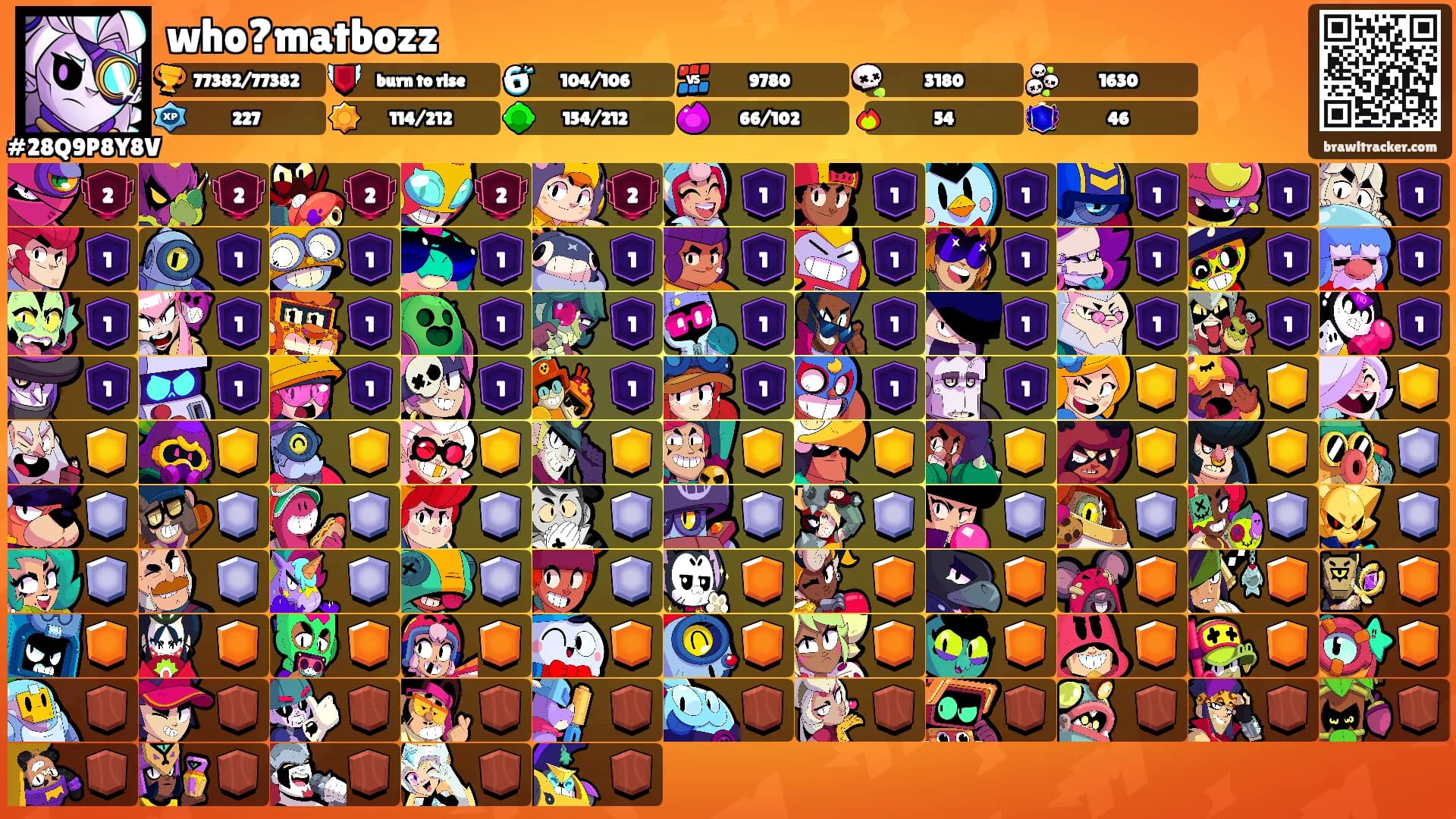 who?matbozz's Ranks