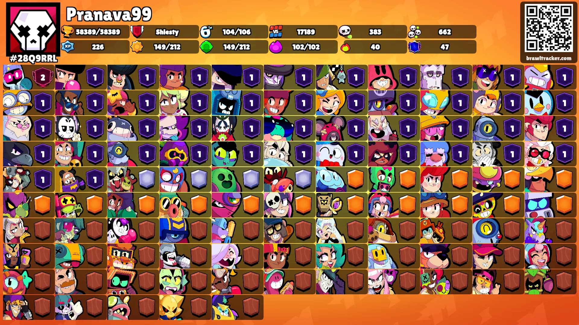 Pranava99's Ranks