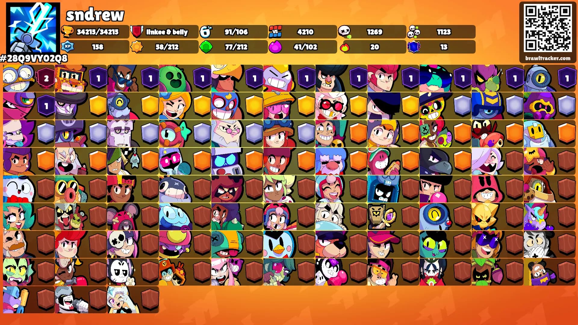 sndrew's Ranks
