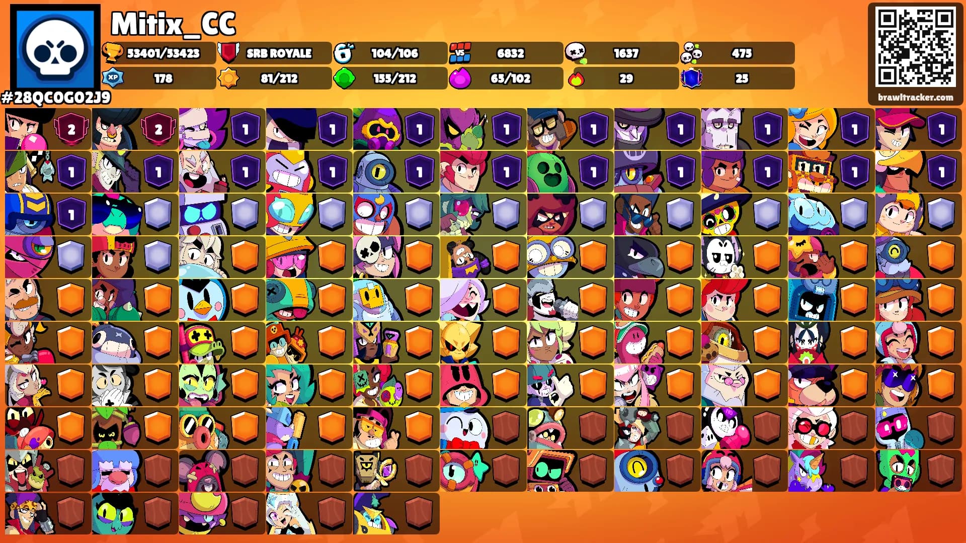 Mitix_CC's Ranks