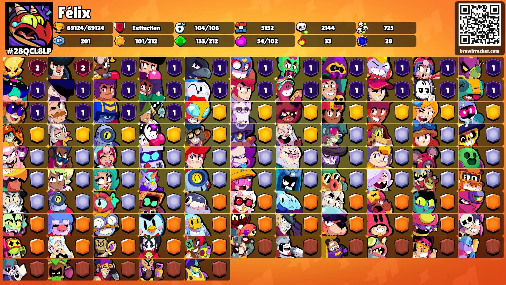 Félix's Ranks
