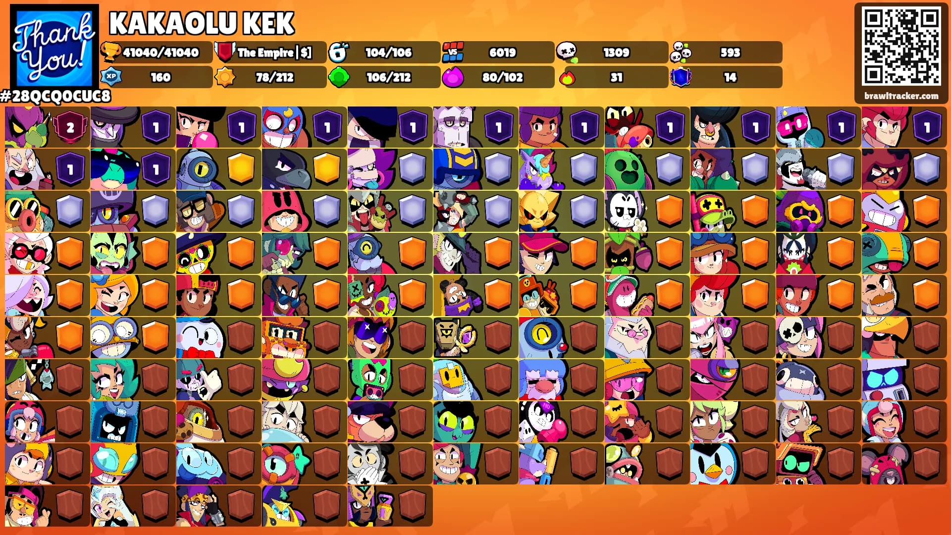 KAKAOLU KEK's Ranks