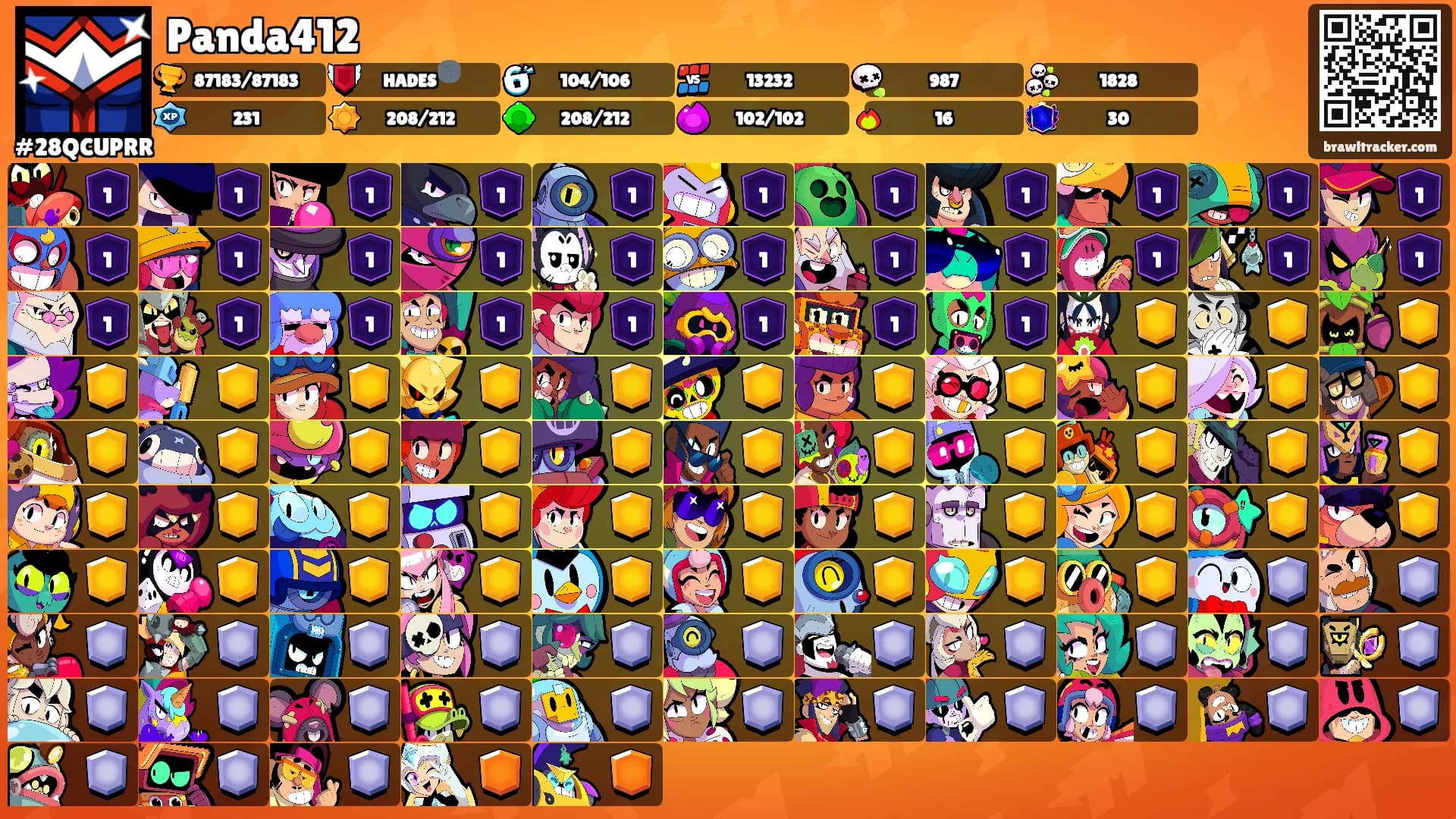 Panda412's Ranks