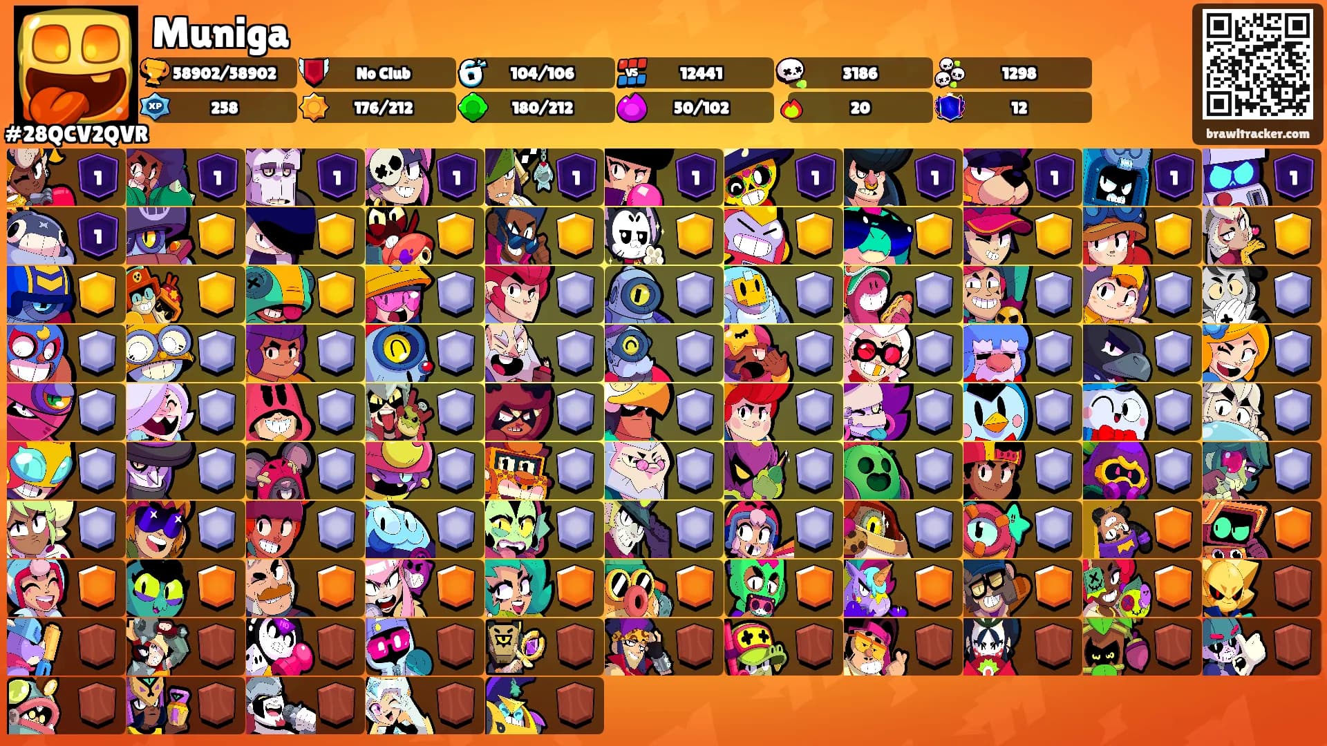Muniga's Ranks
