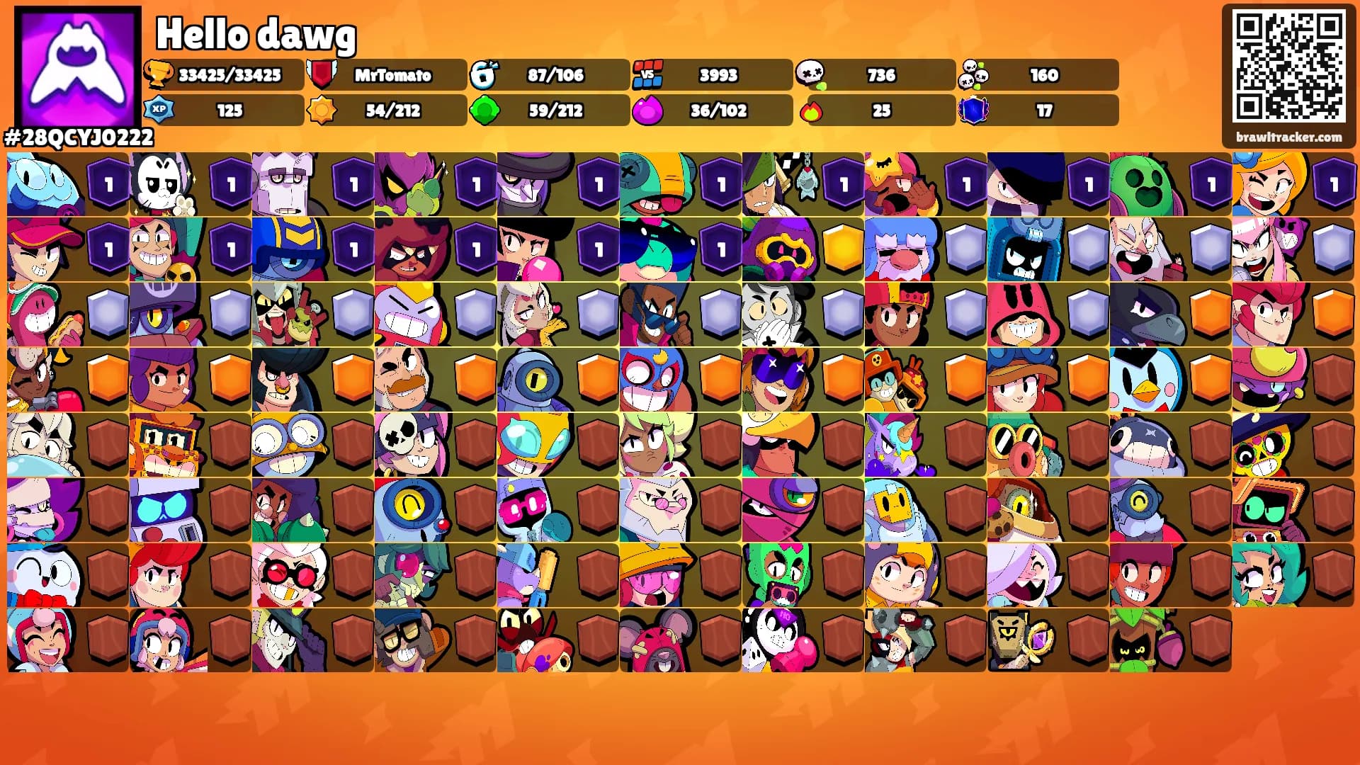 Hello dawg's Ranks