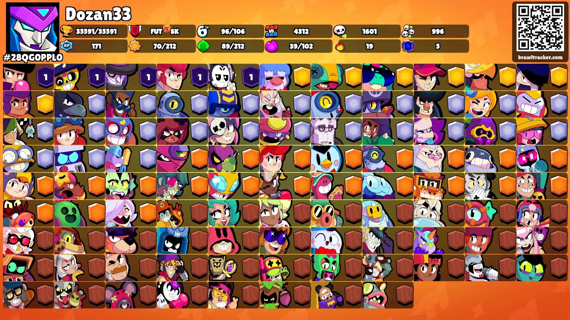 Dozan33's Ranks