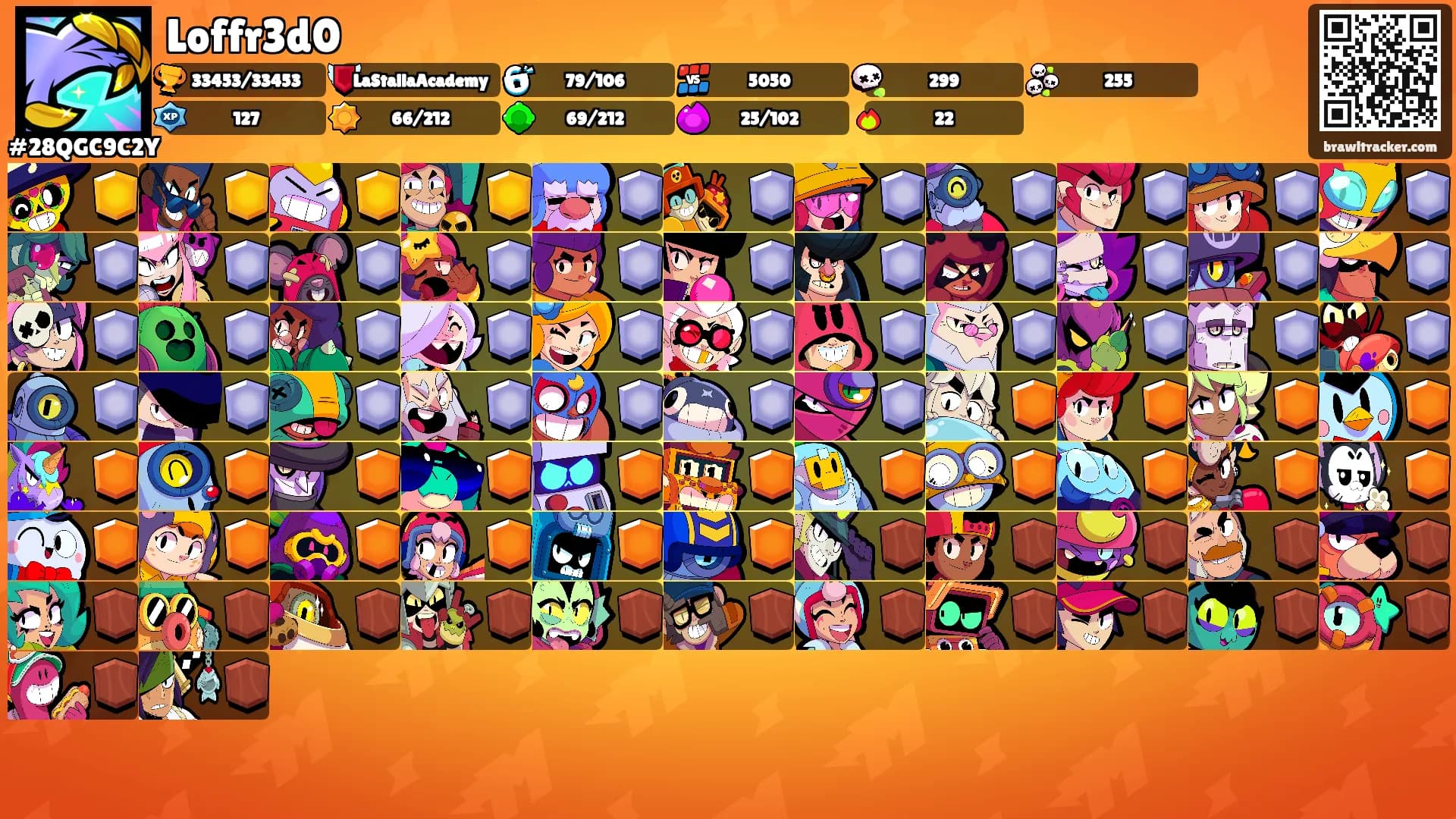 Loffr3d0's Ranks