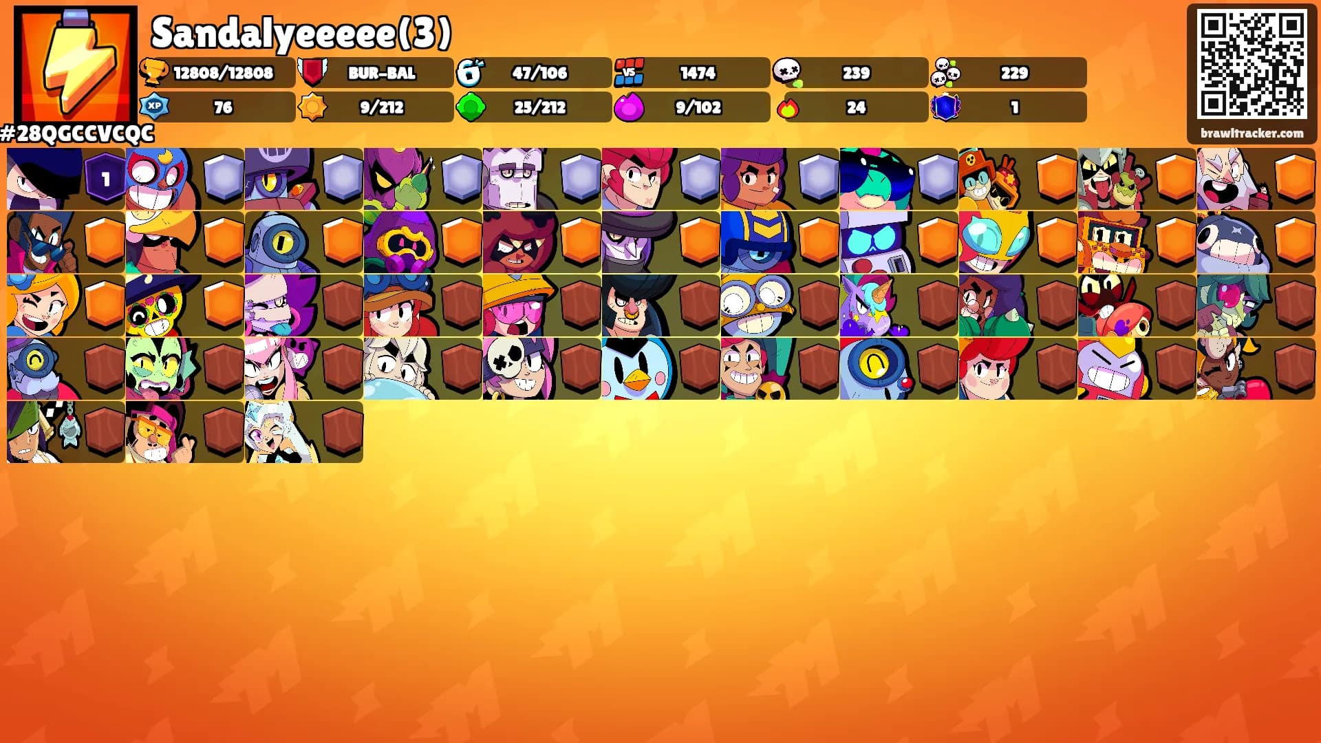 Sandalyeeeee(3)'s Ranks