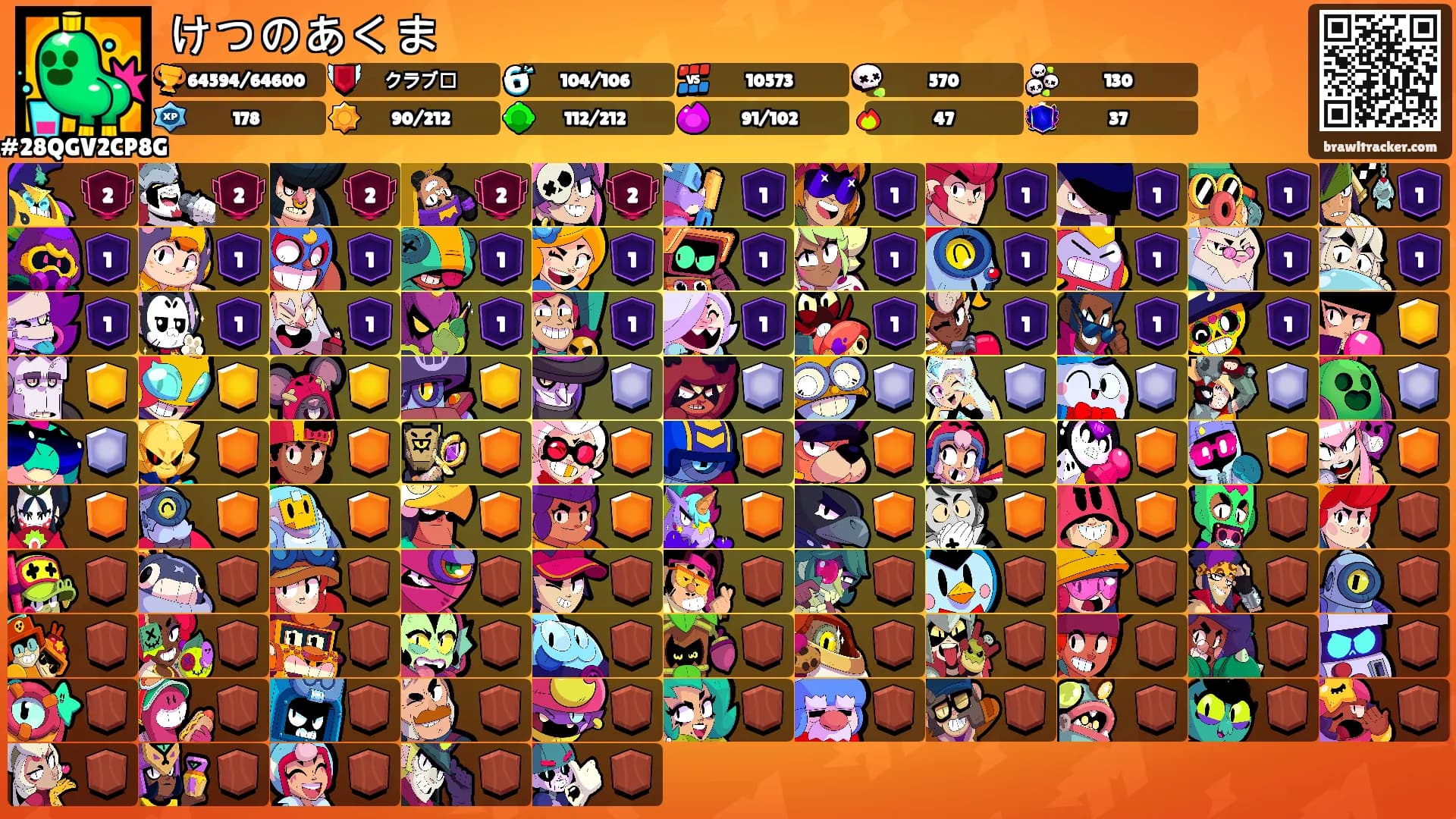 けつのあくま's Ranks